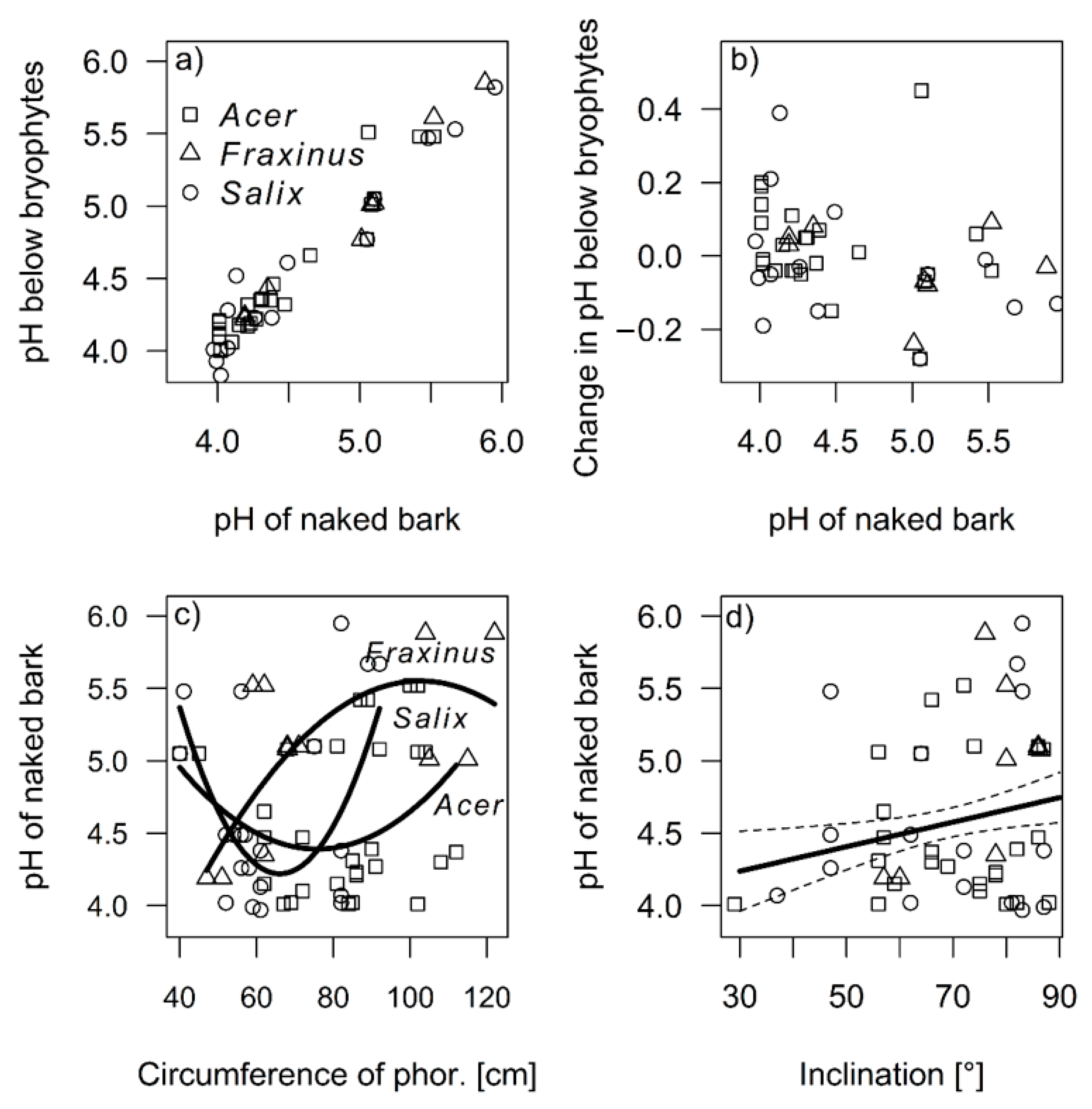 Plants 11 00063 g001