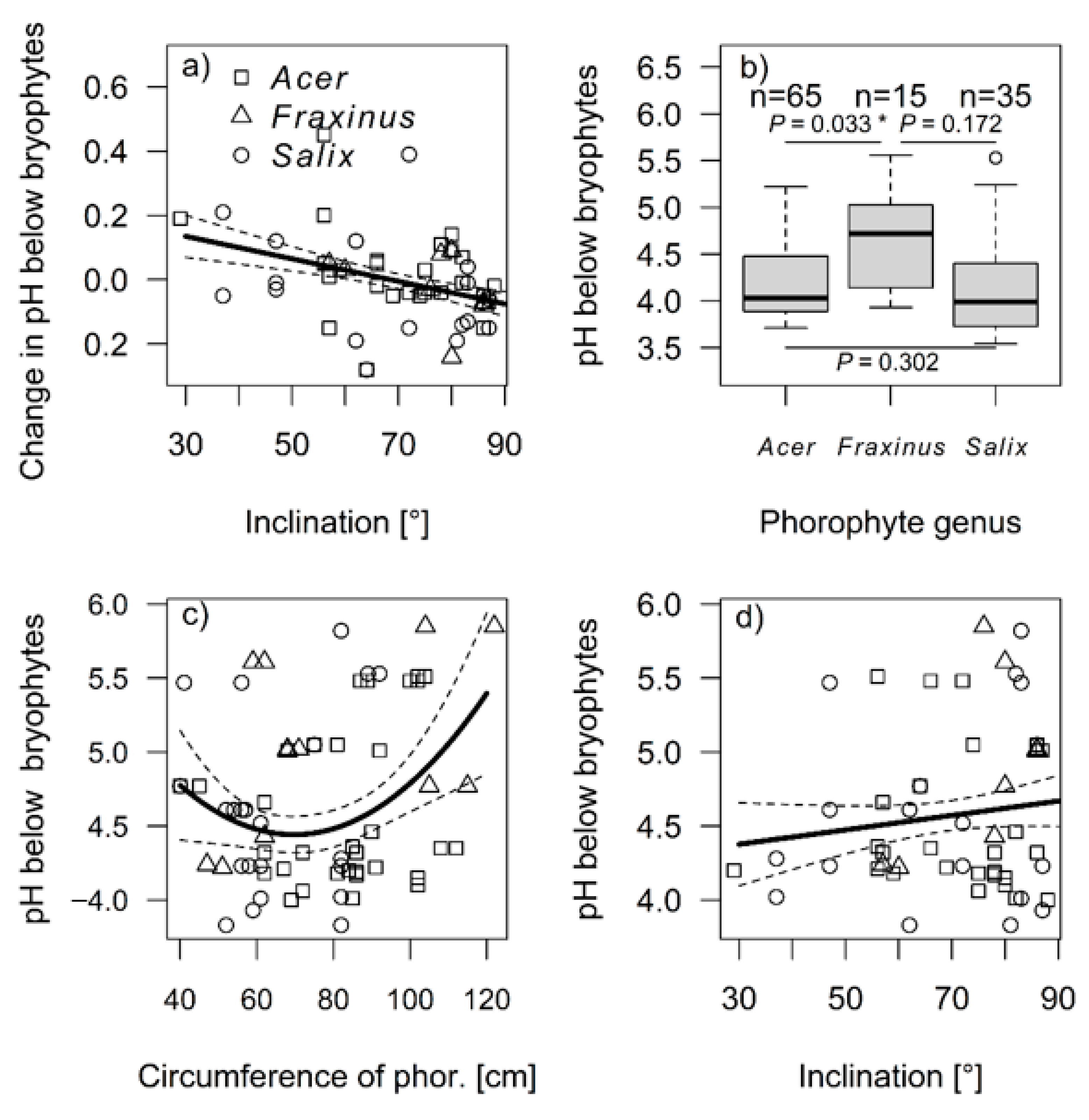 Plants 11 00063 g002