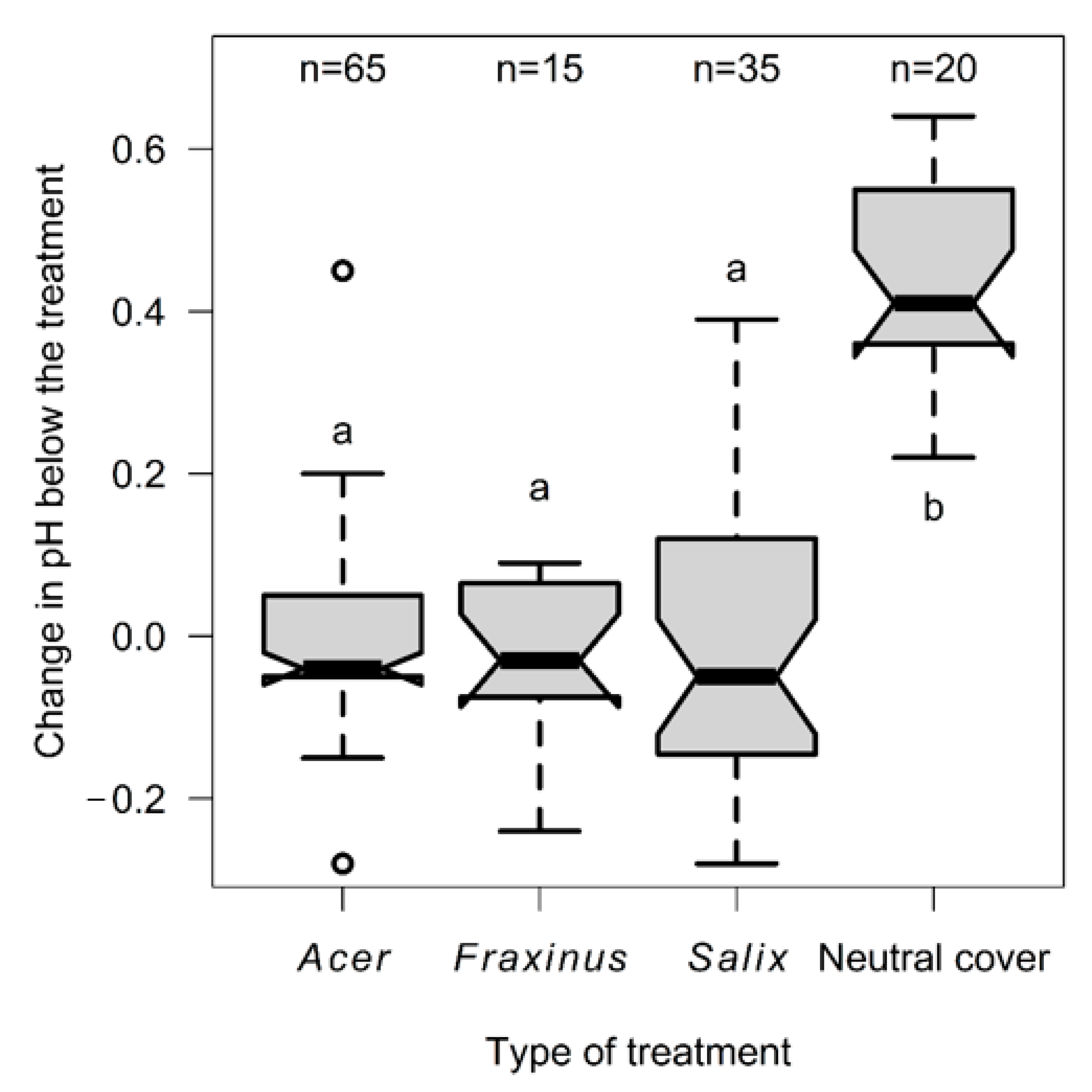 Plants 11 00063 g003