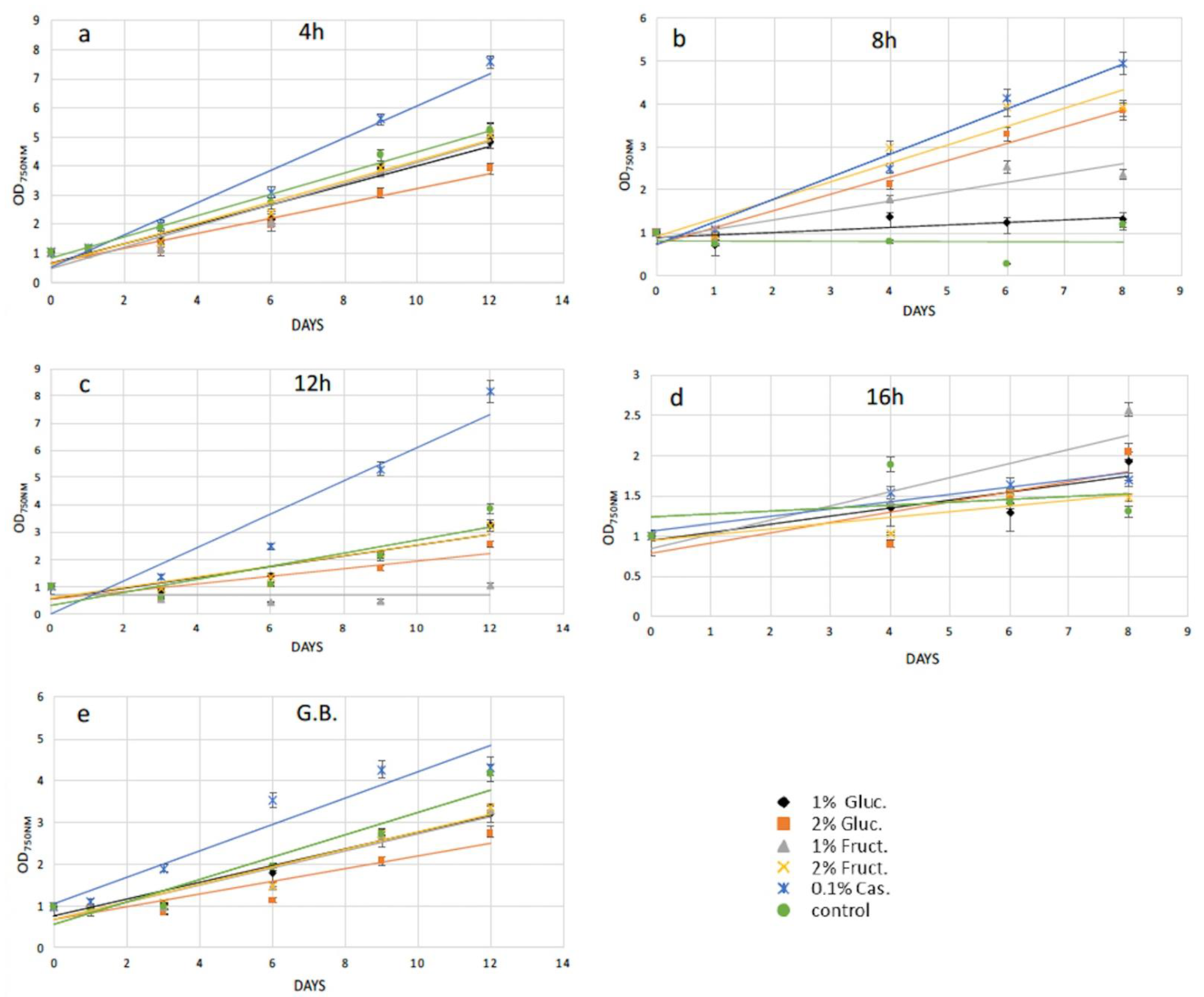 Plants 11 00072 g003
