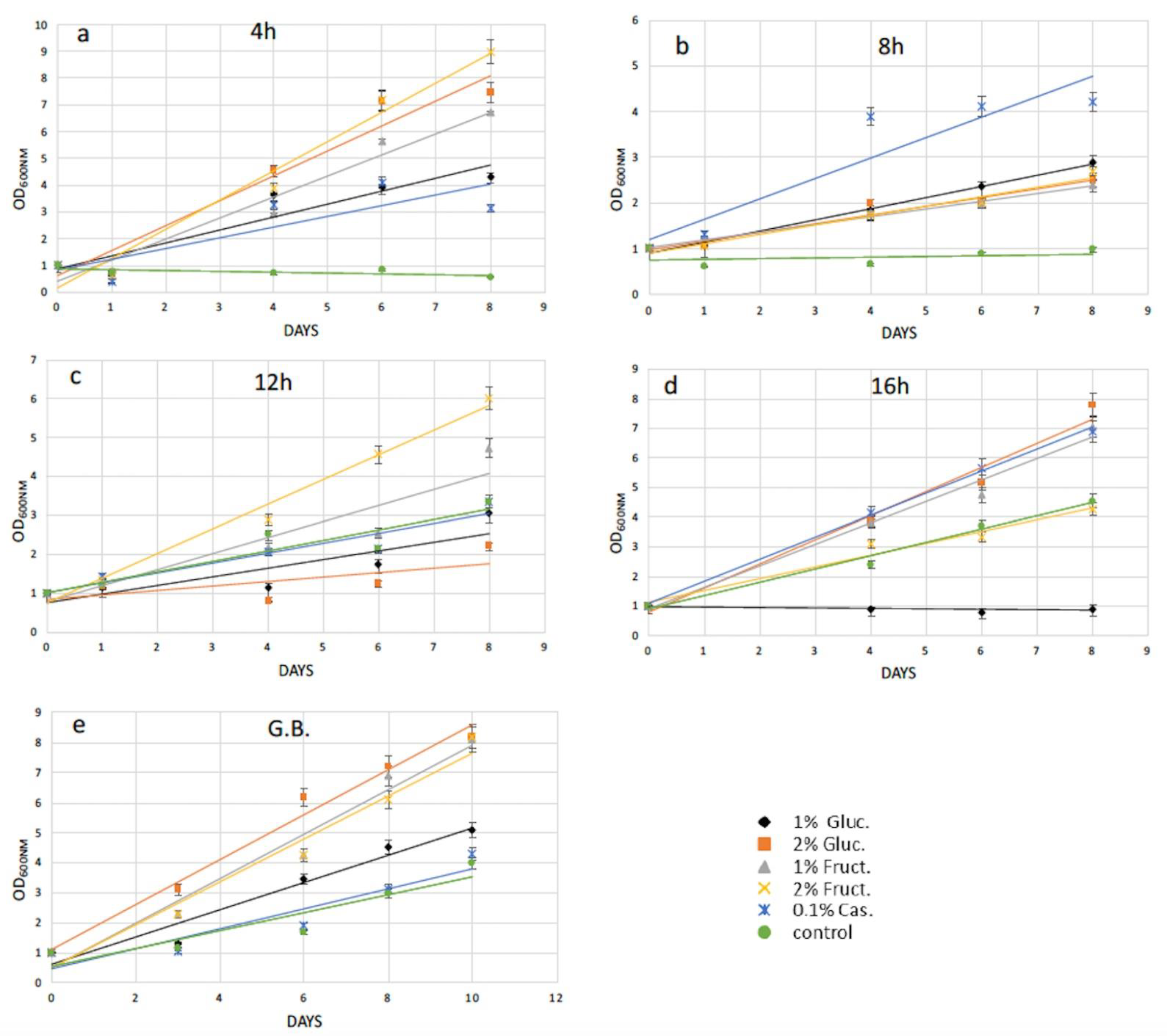 Plants 11 00072 g004