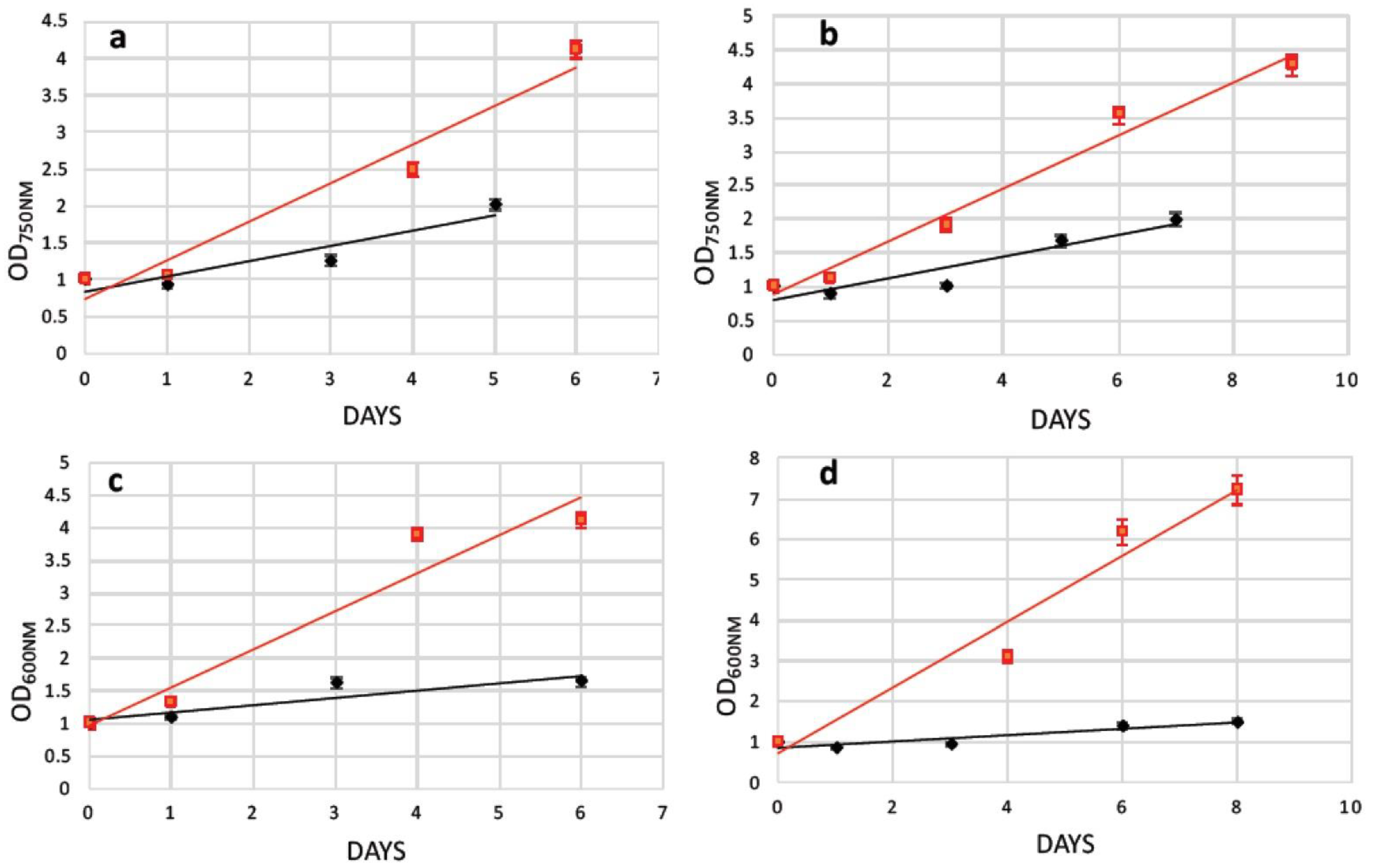 Plants 11 00072 g006