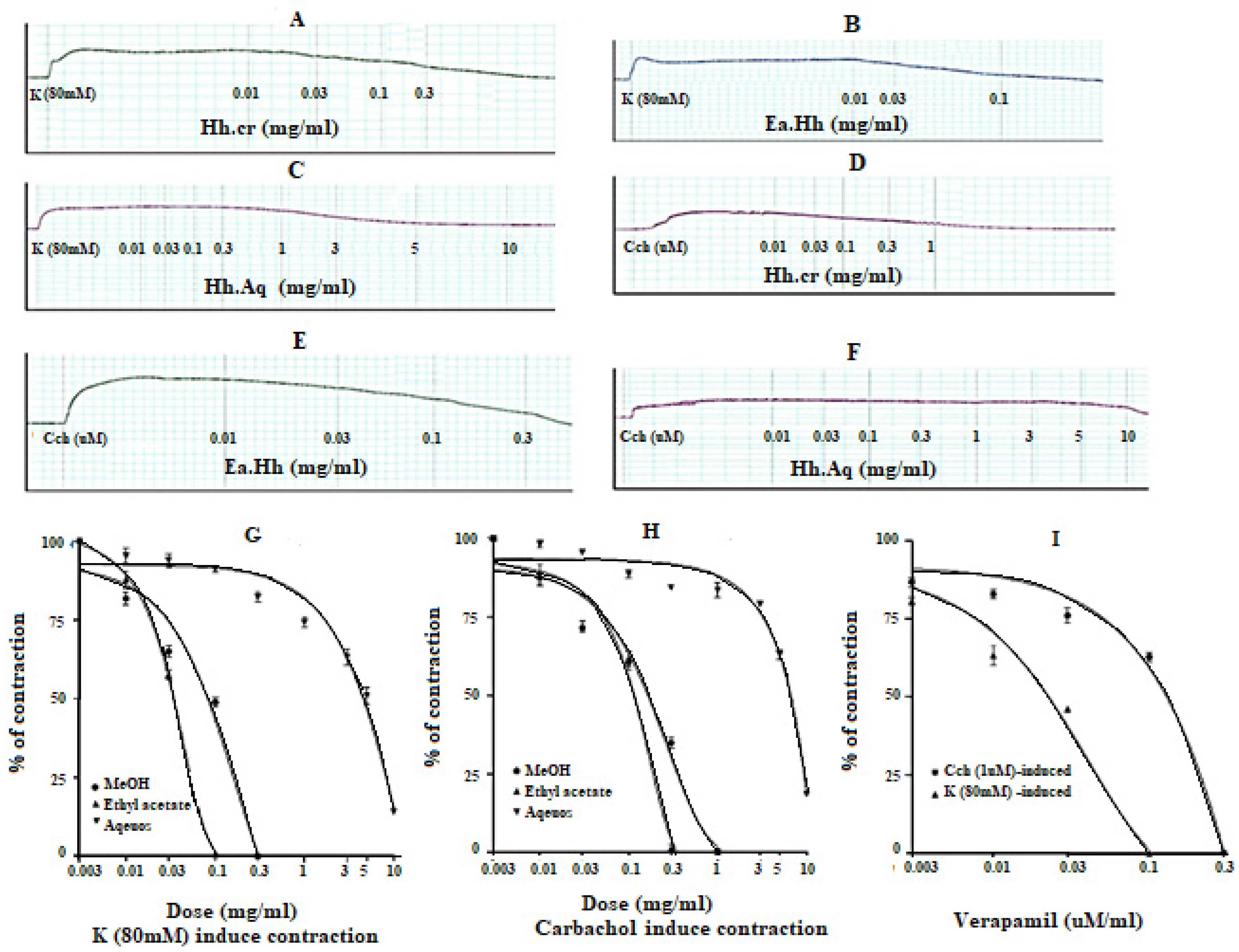 Plants 11 00078 g004