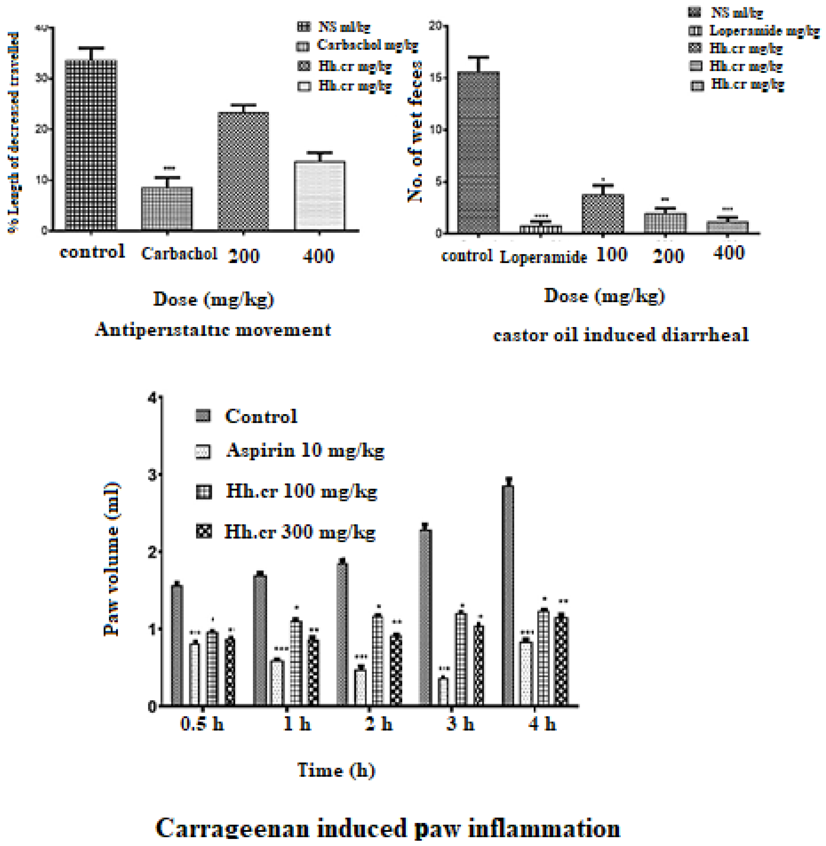 Plants 11 00078 g007