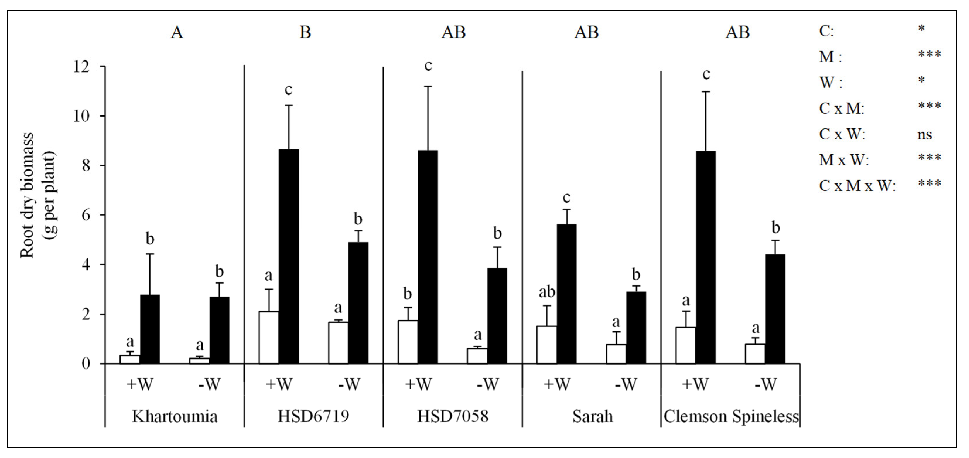 Plants 11 00089 g005