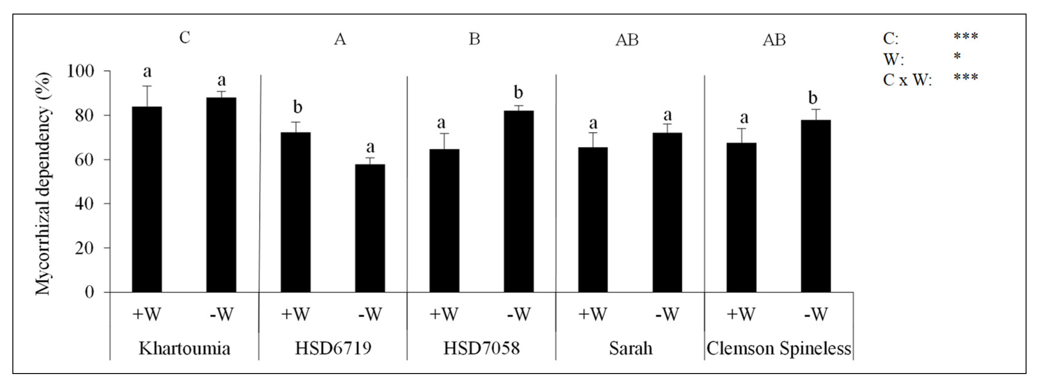 Plants 11 00089 g007