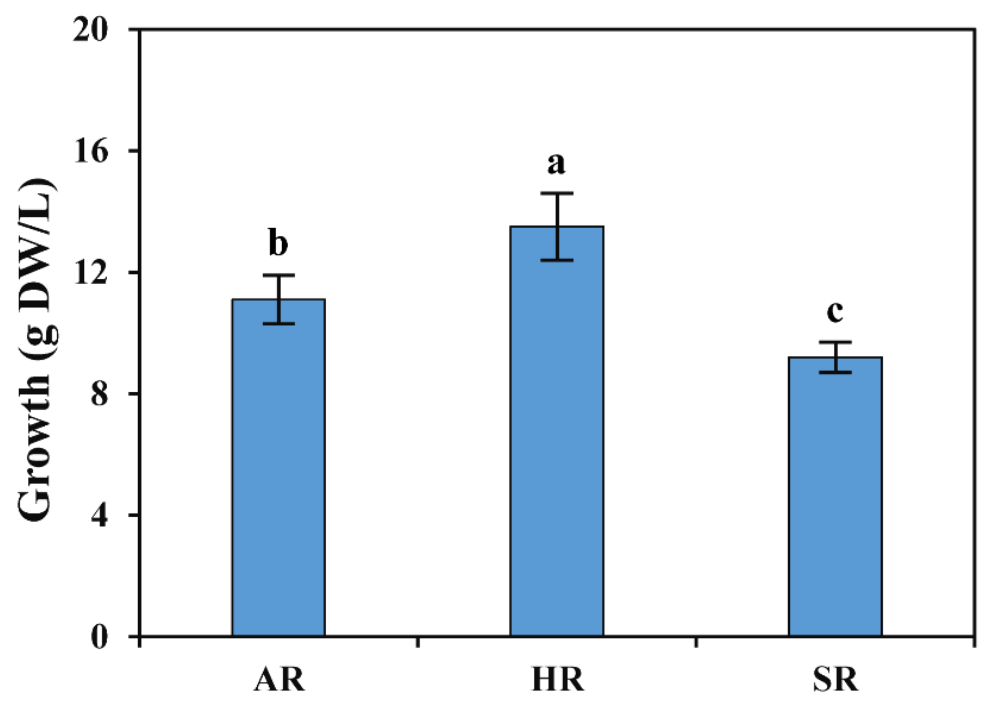 Plants 11 00090 g002