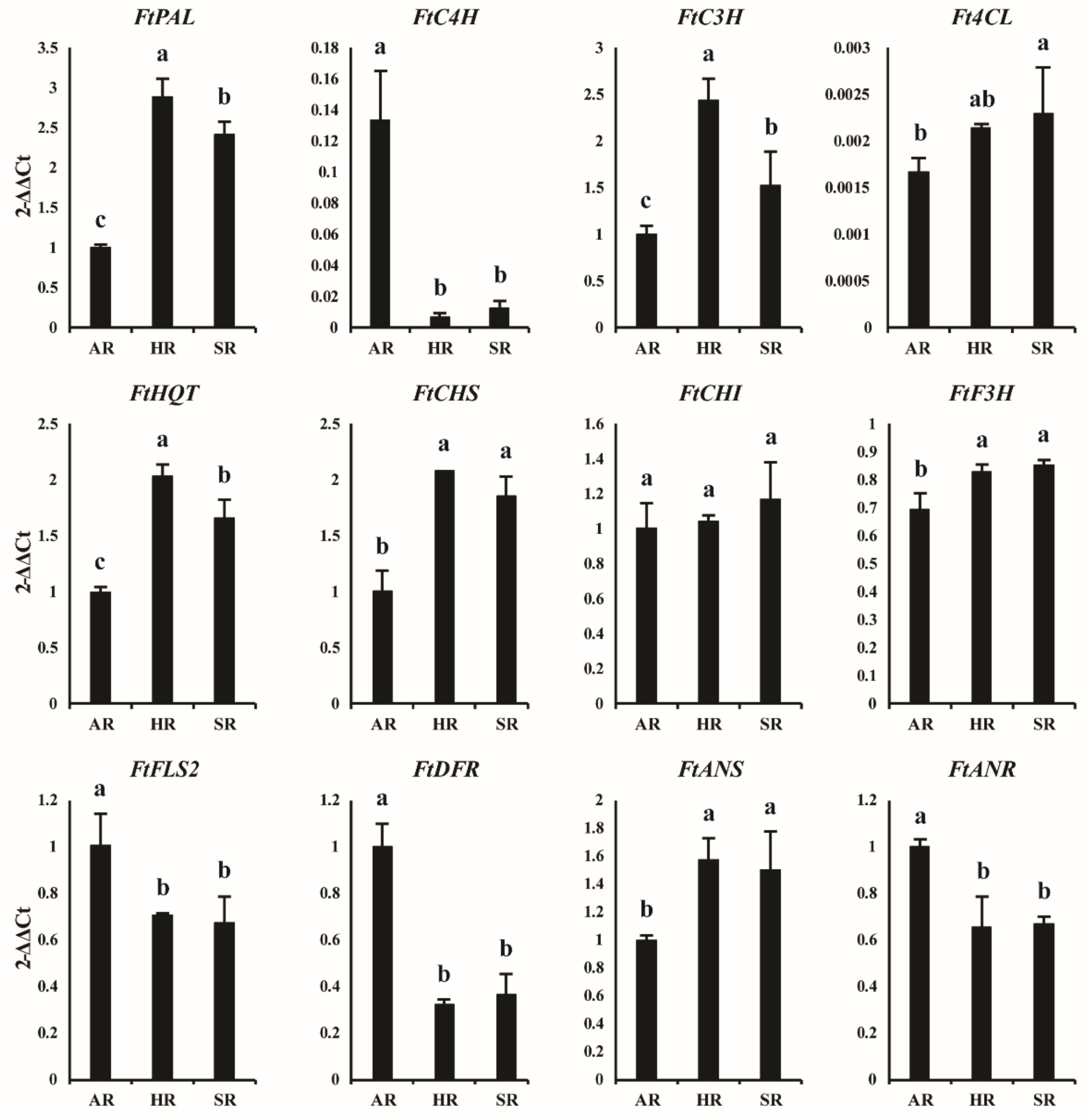 Plants 11 00090 g003