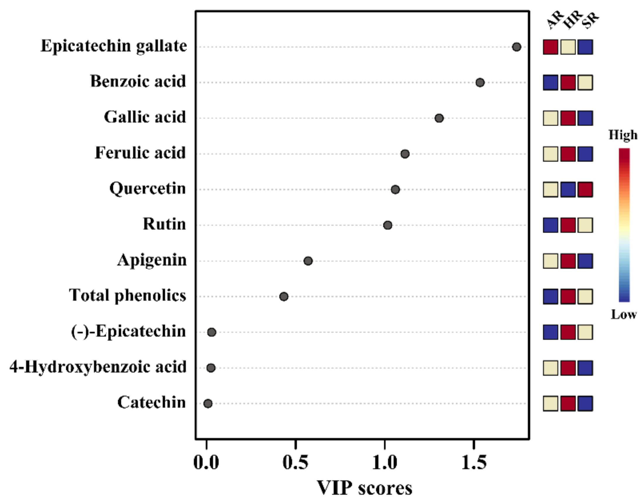 Plants 11 00090 g005