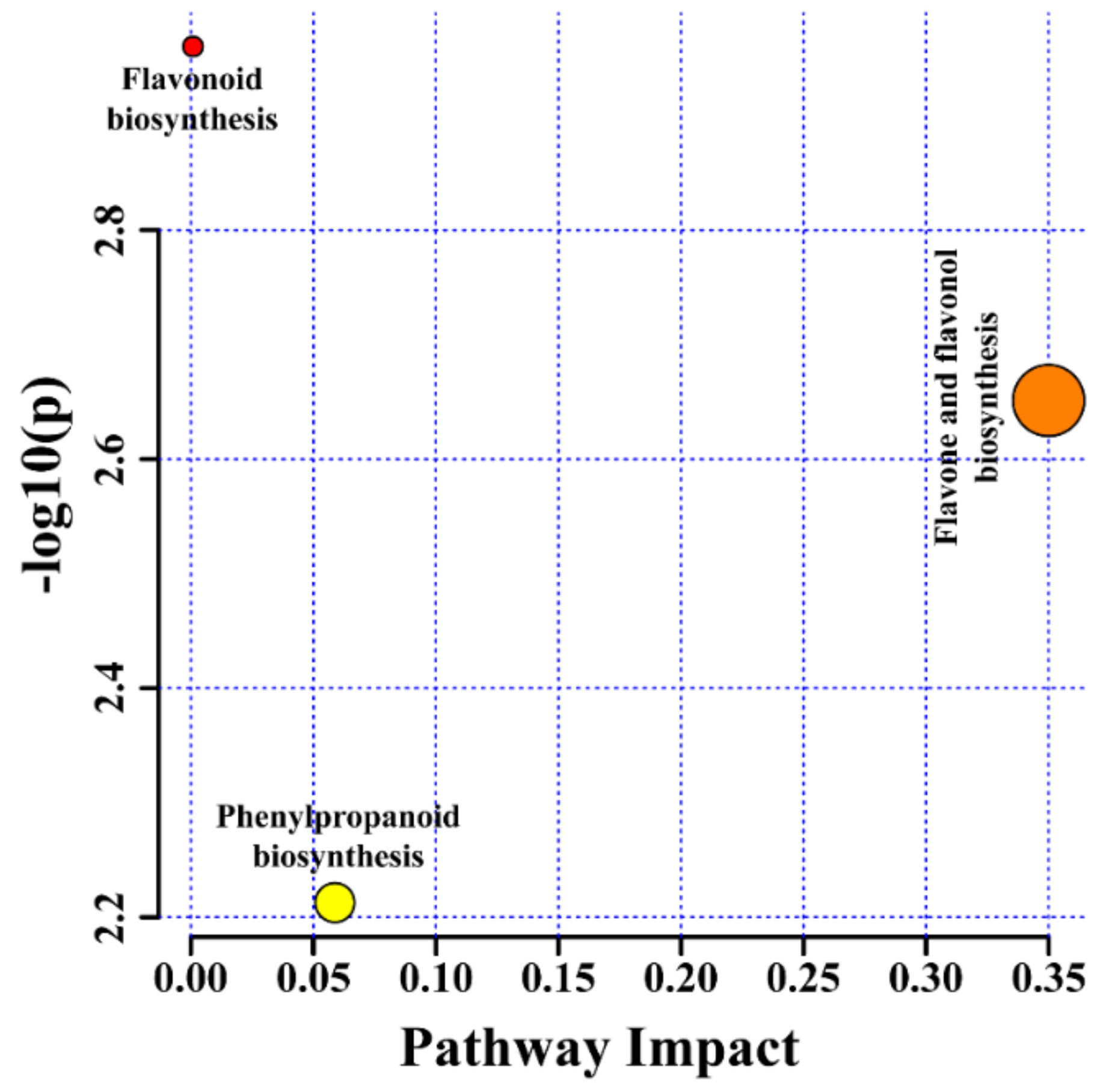 Plants 11 00090 g006