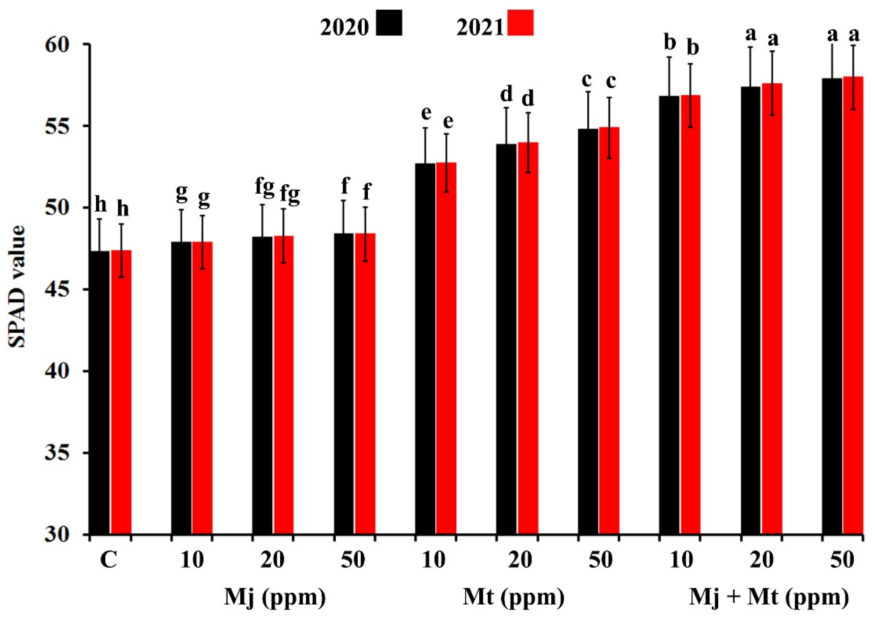 Plants 11 00096 g001