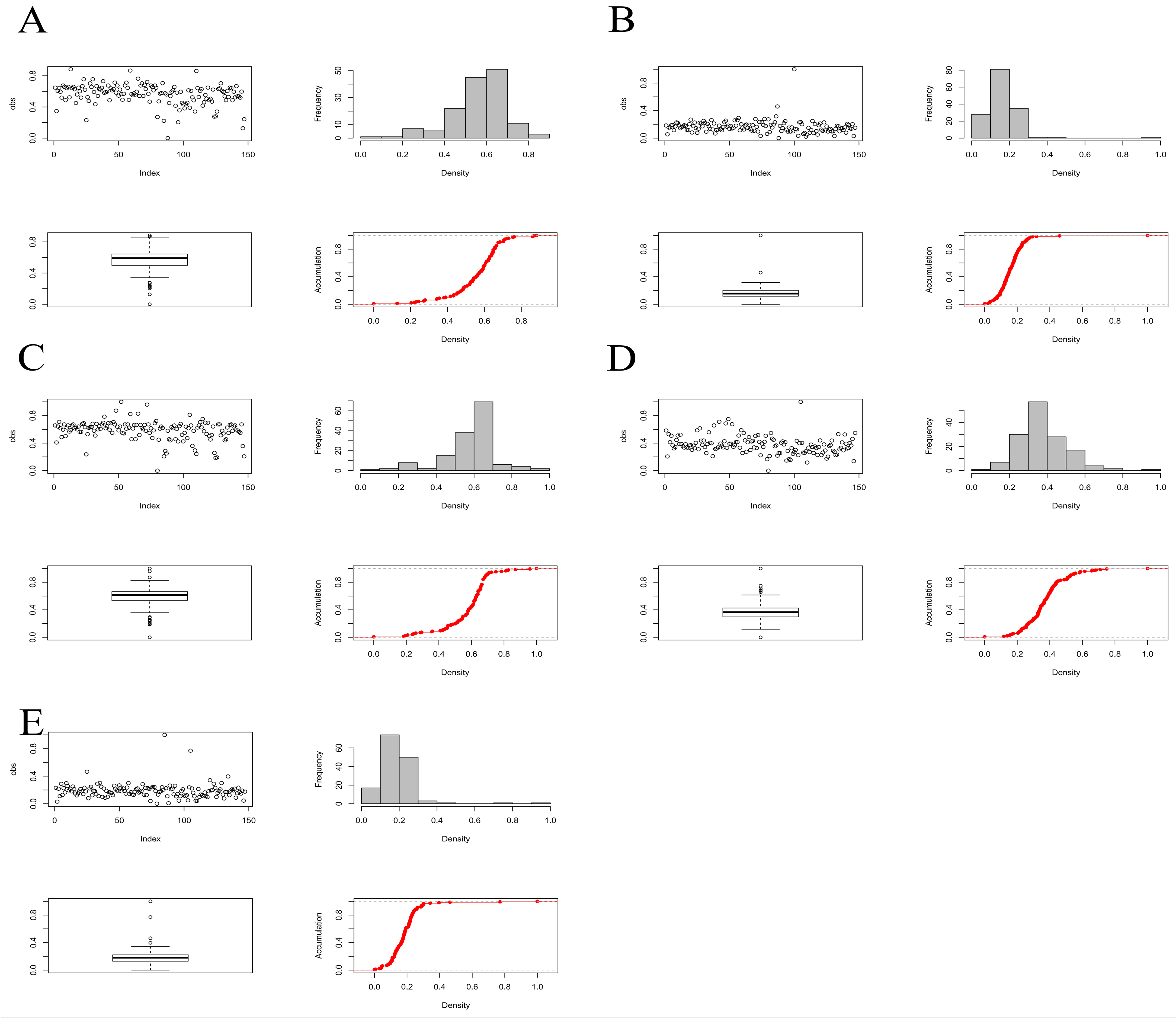 Plants 11 00097 g005