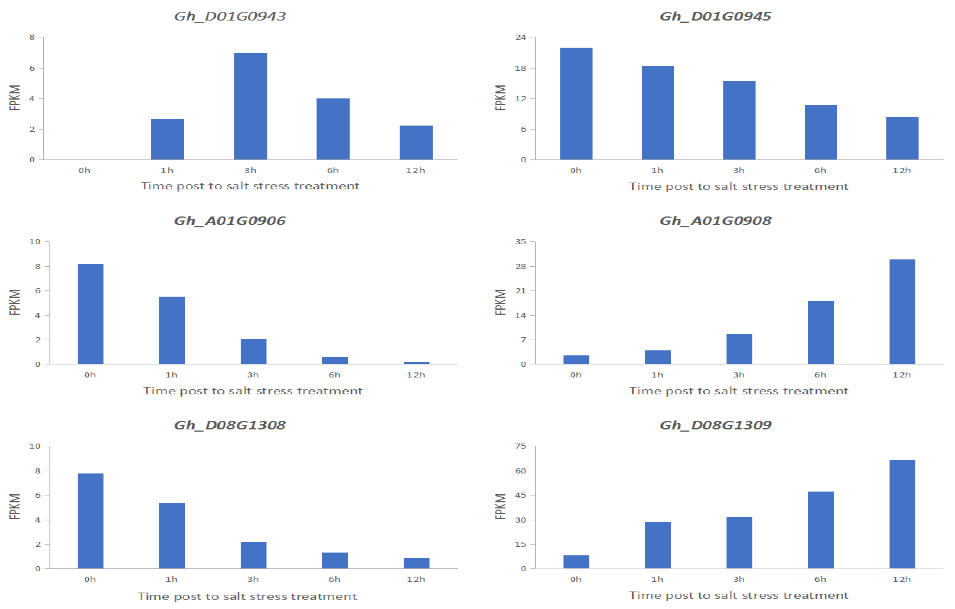 Plants 11 00097 g008