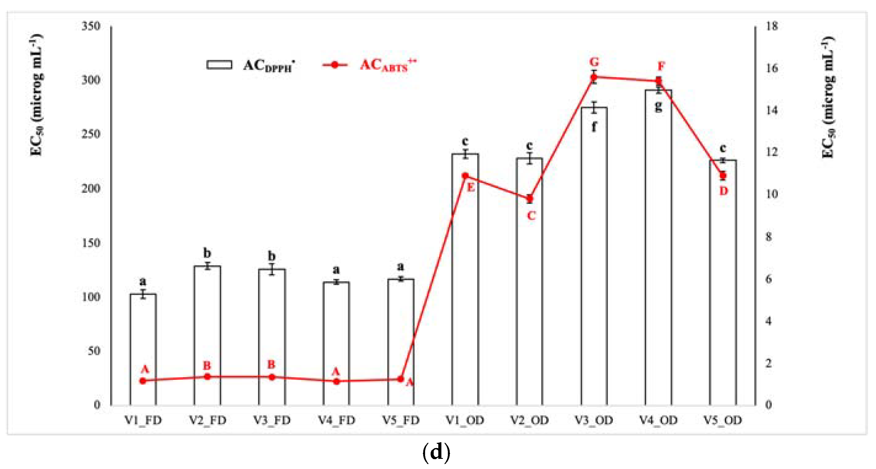 Plants 11 00099 g004b