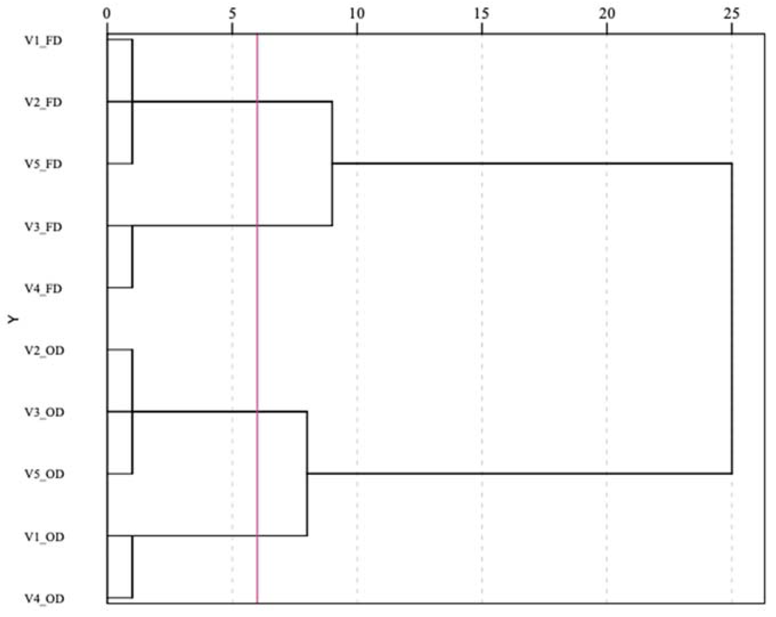 Plants 11 00099 g005