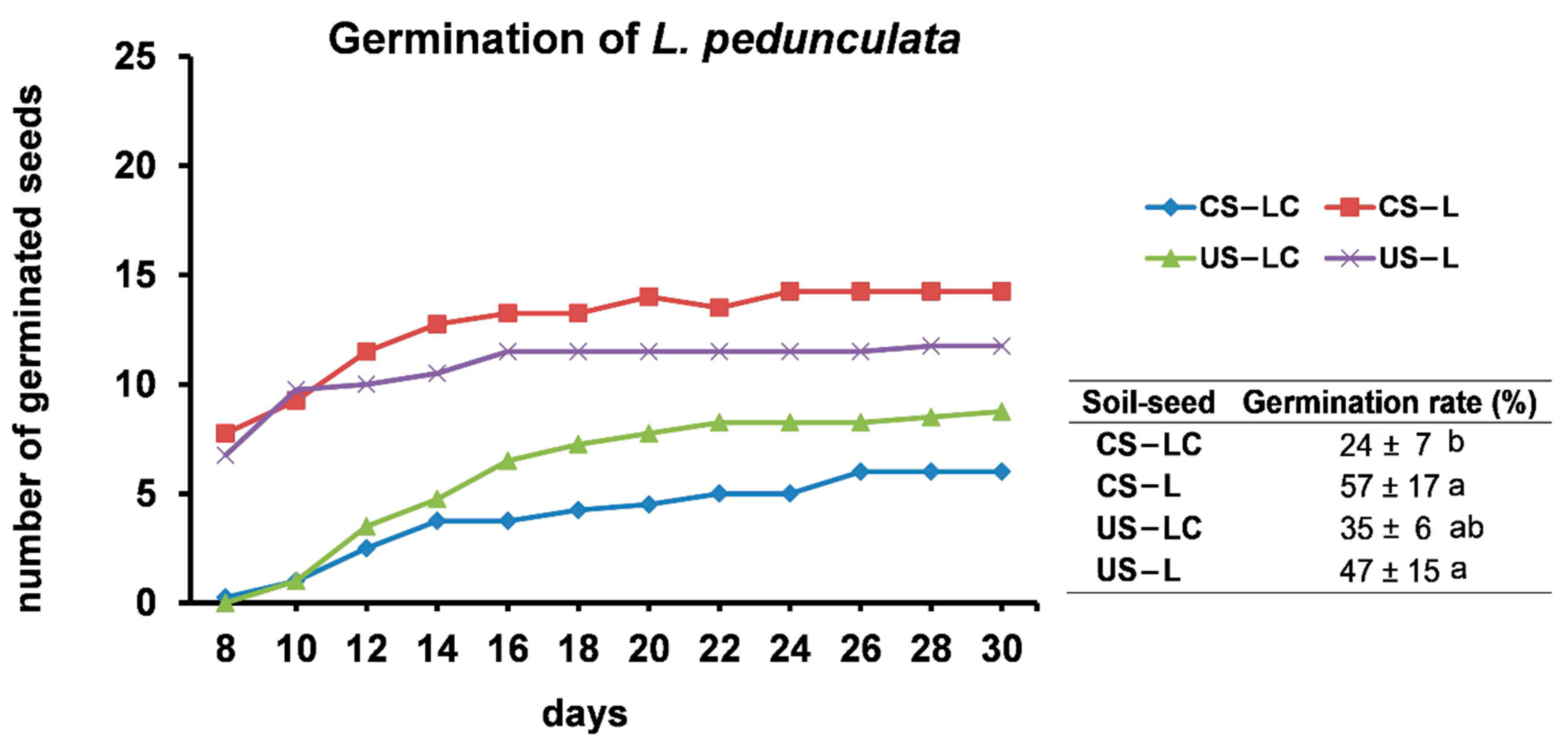 Plants 11 00105 g001