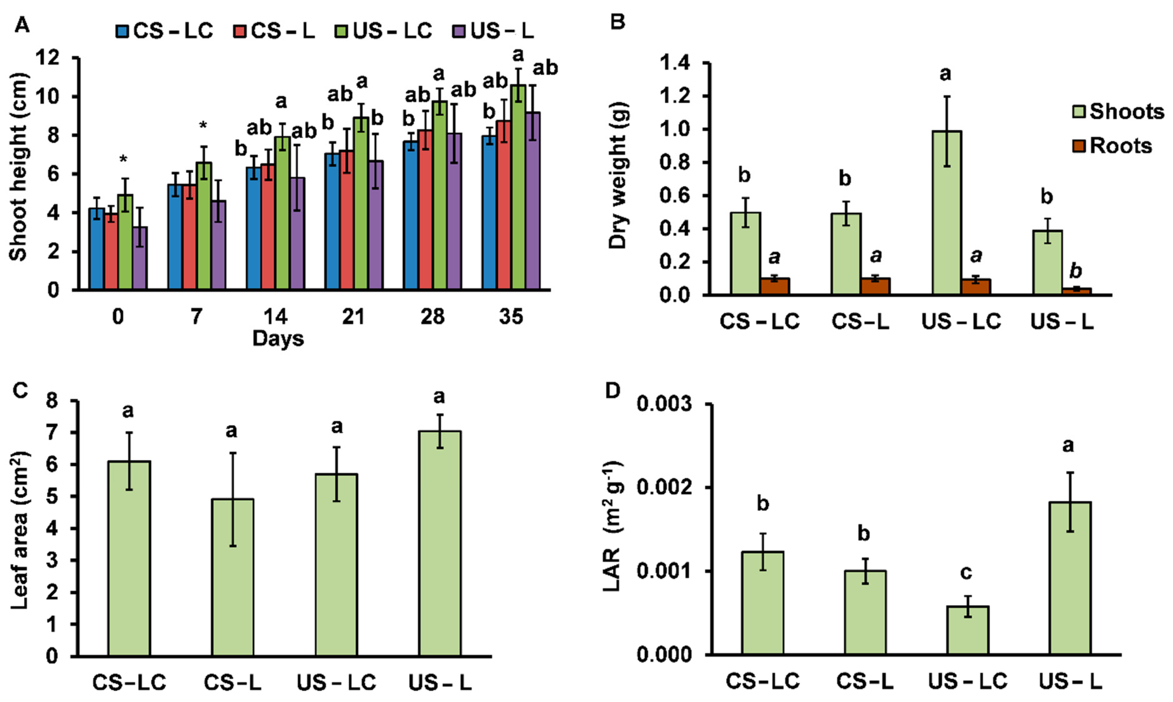 Plants 11 00105 g002
