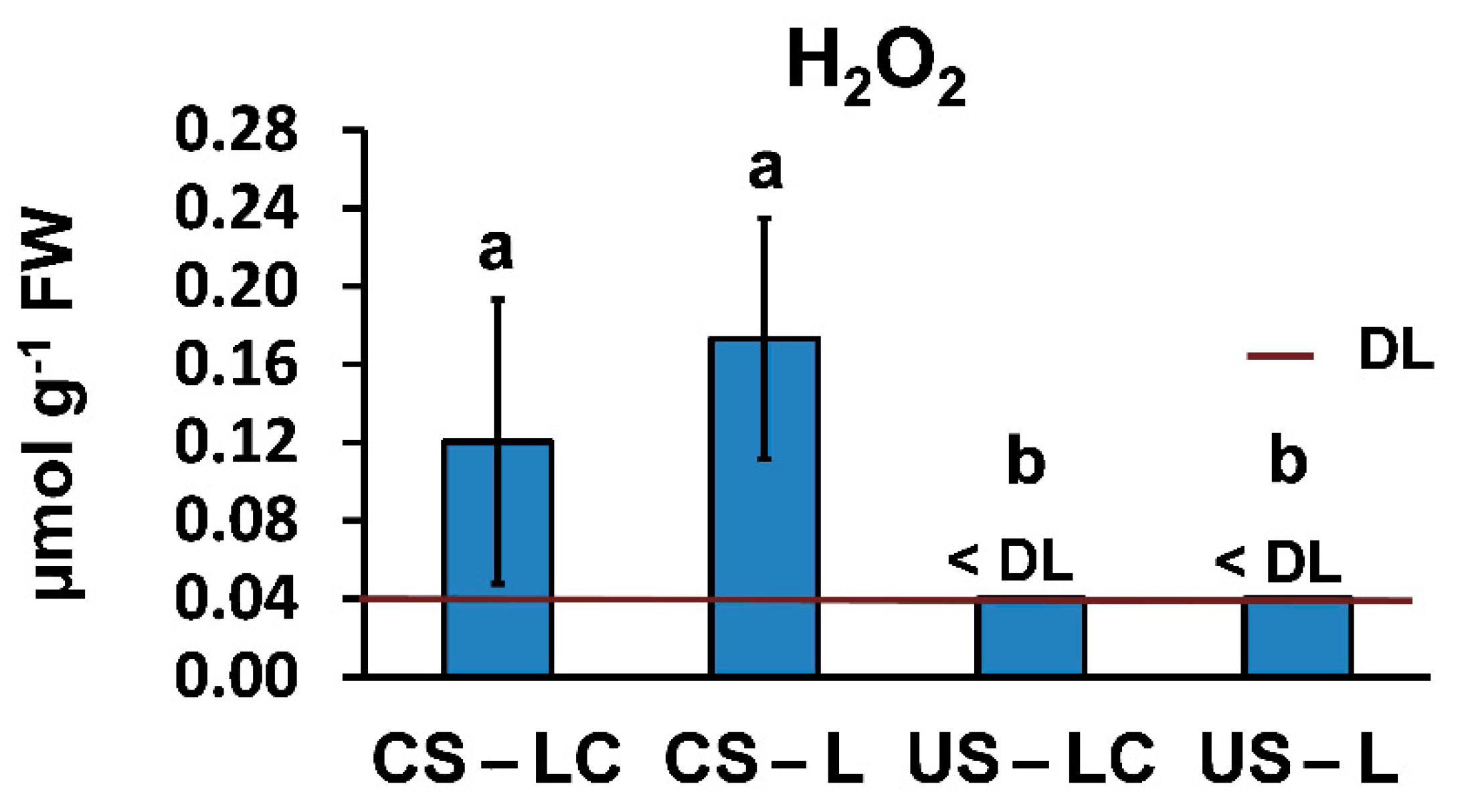Plants 11 00105 g005