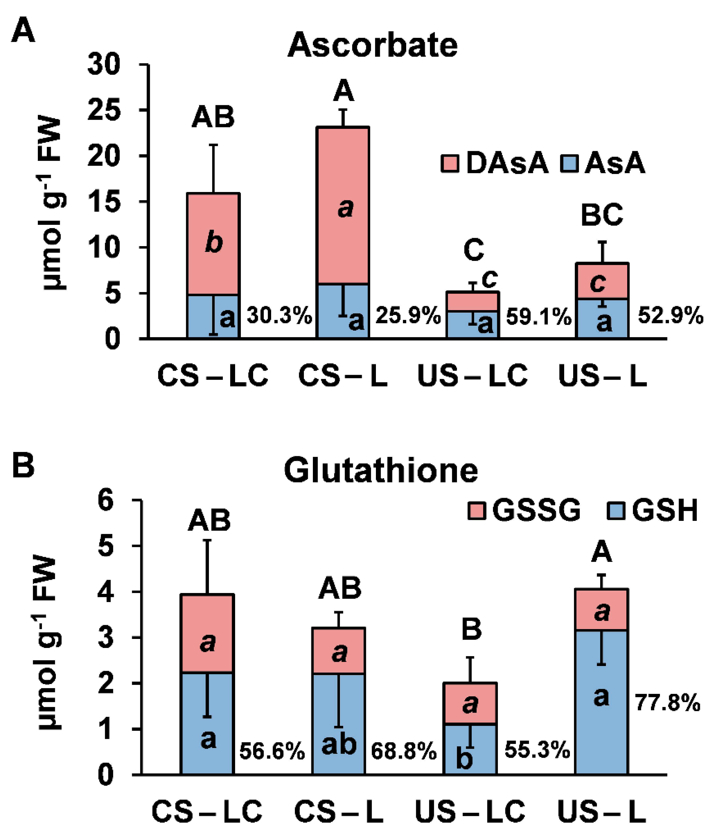 Plants 11 00105 g006