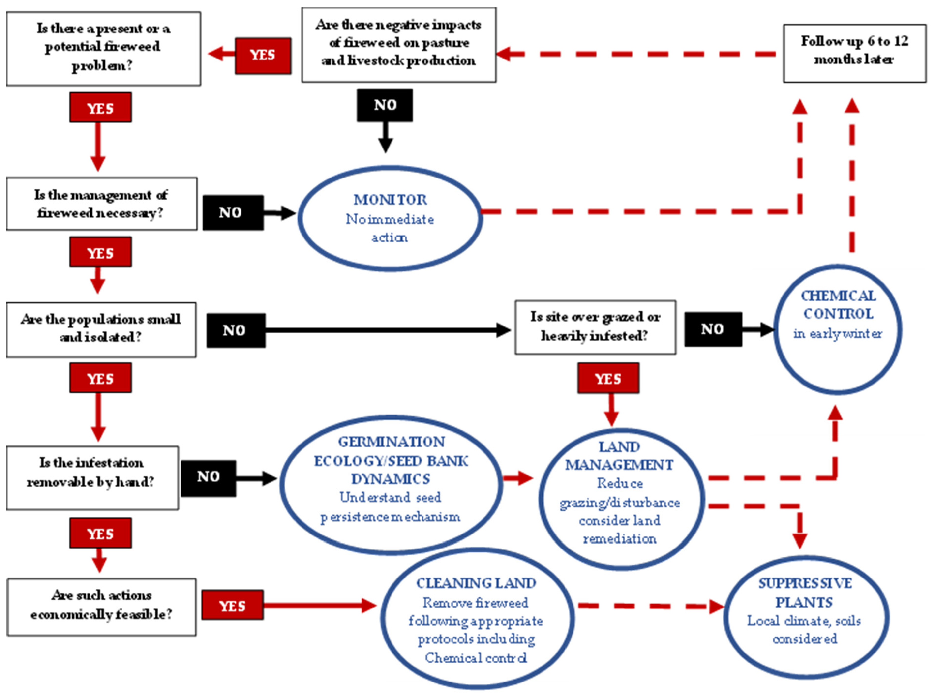 Plants 11 00107 g002