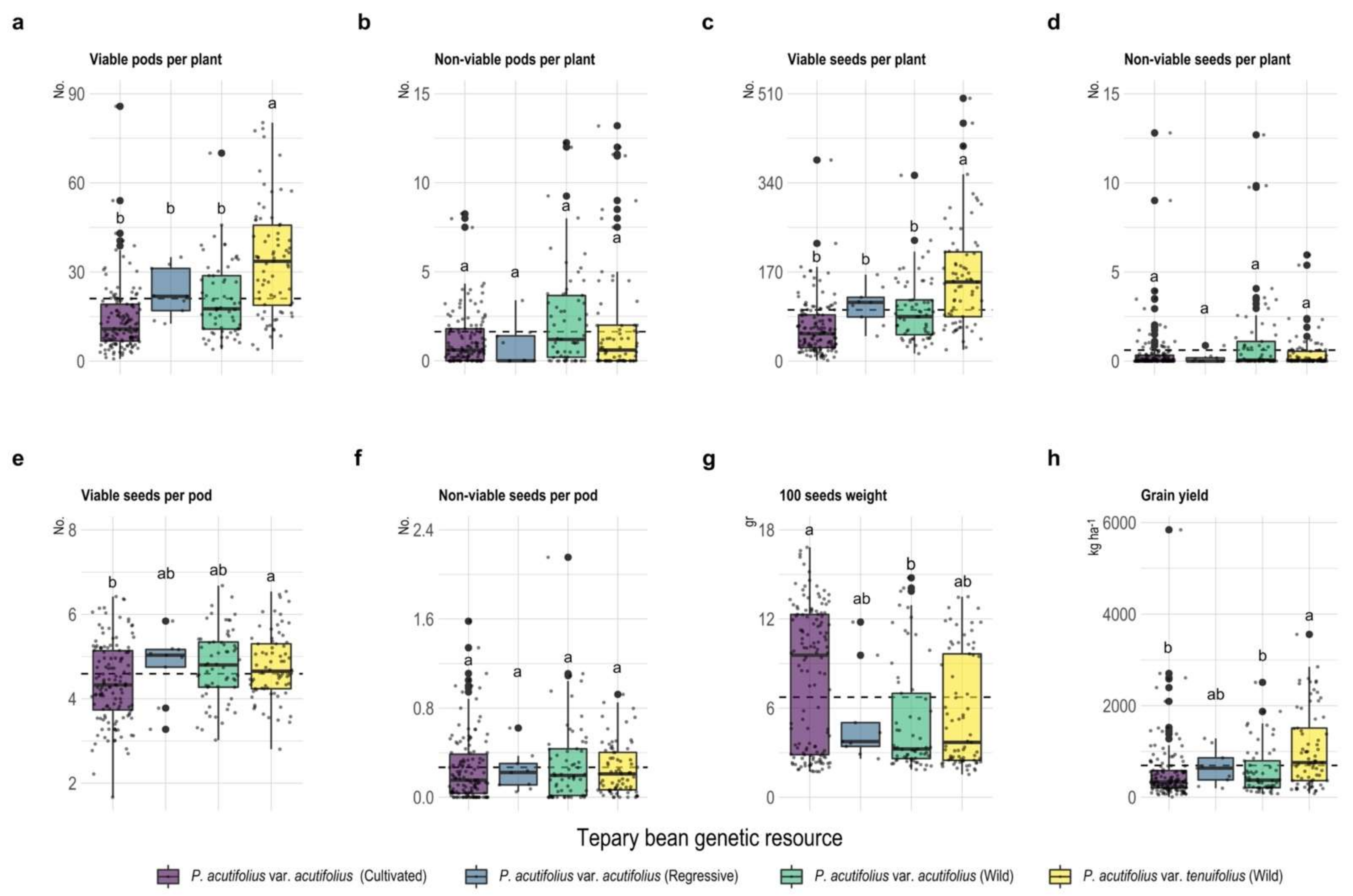 Plants 11 00116 g002