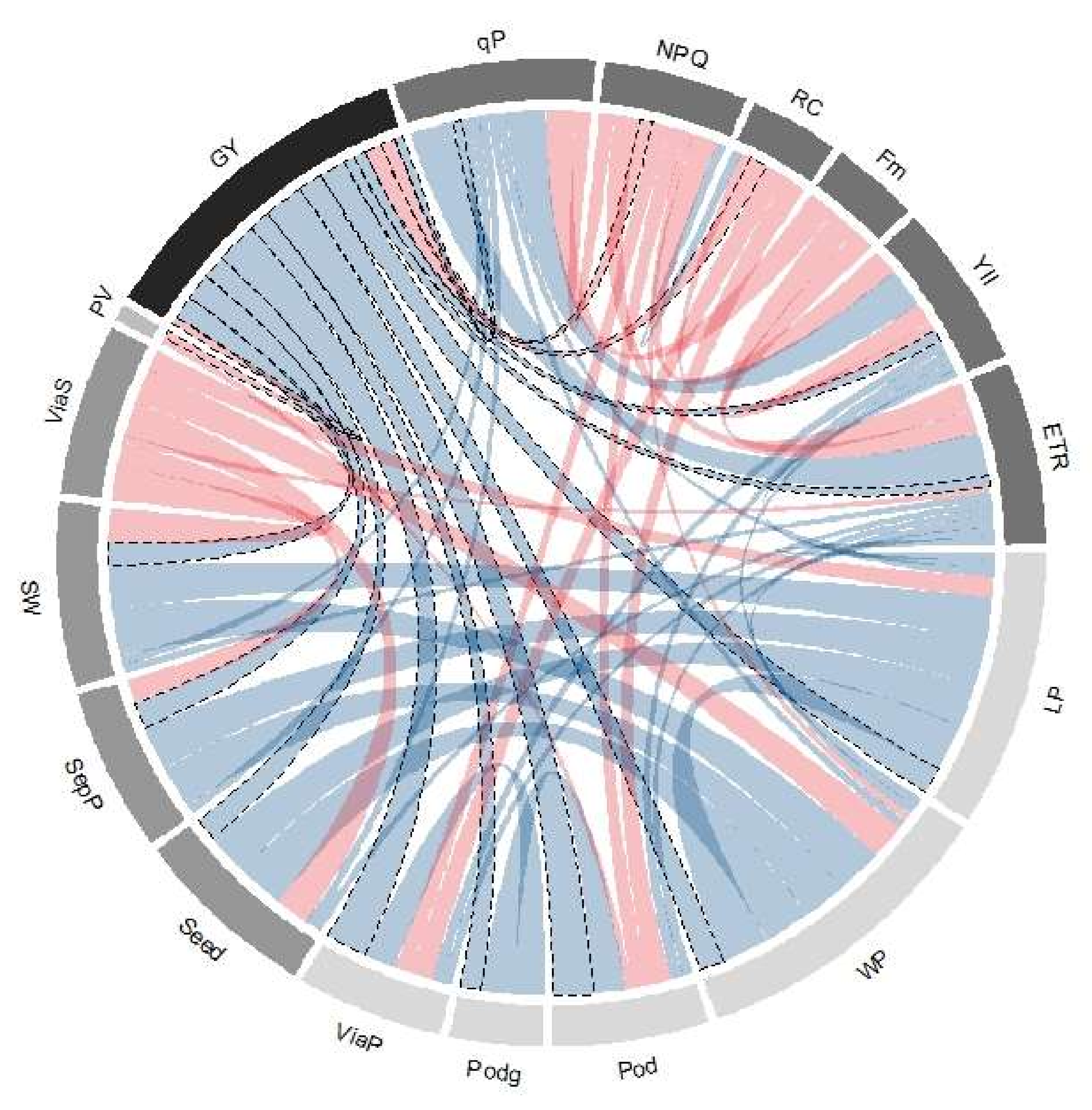 Plants 11 00116 g007