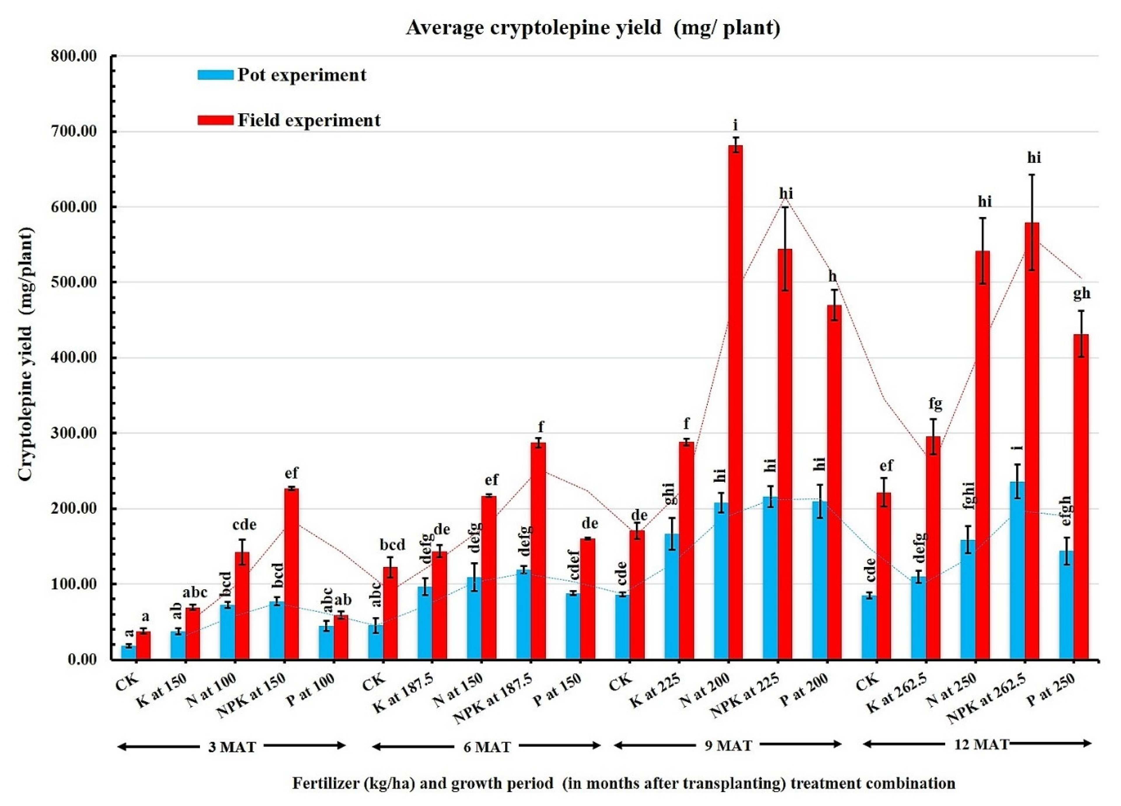 Plants 11 00122 g002 Plants 11 00122 g002