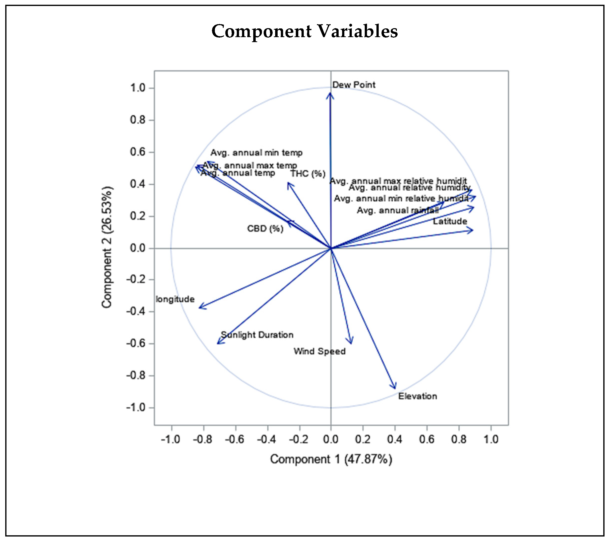 Plants 11 00129 g004b