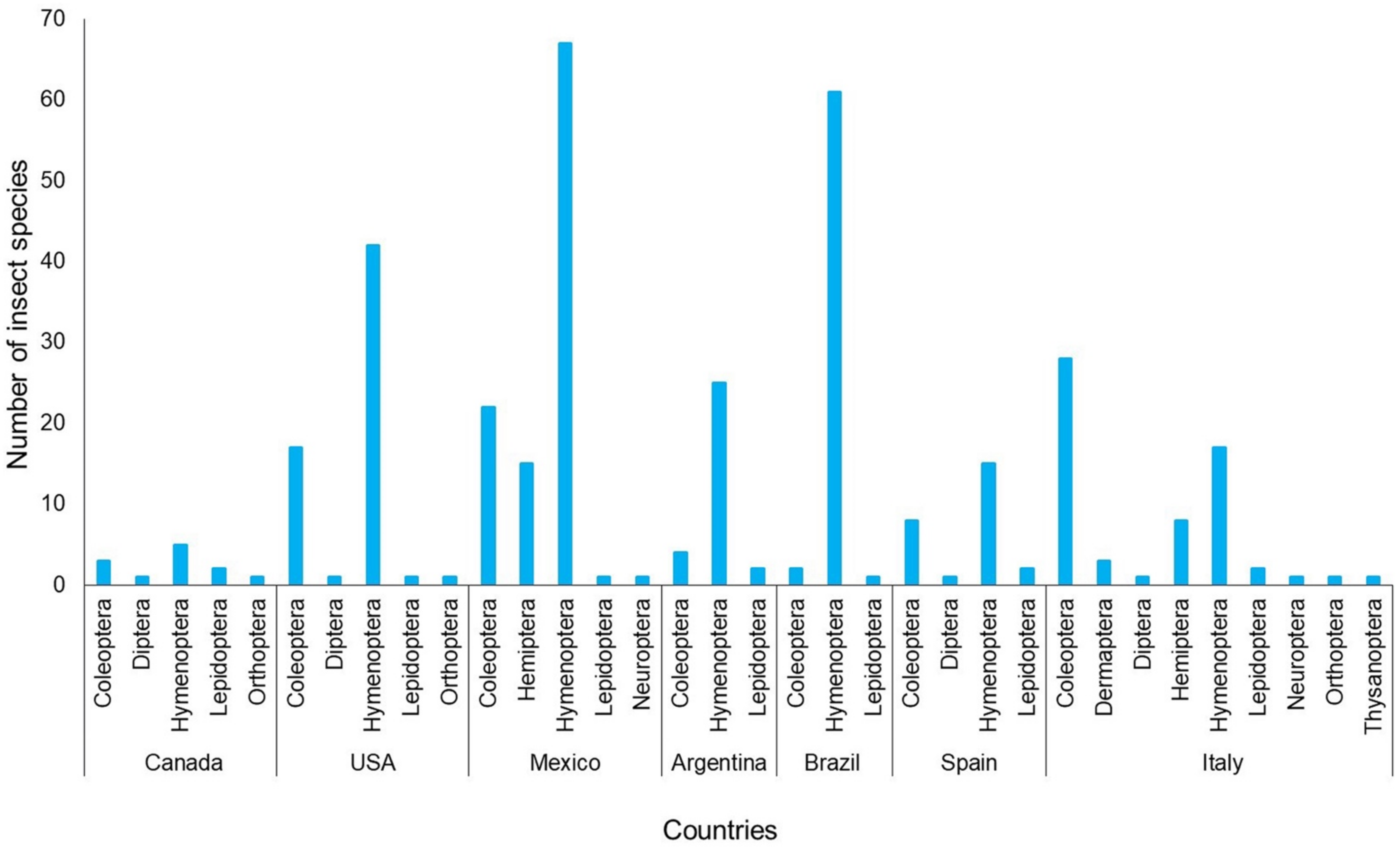 Plants 11 00131 g004