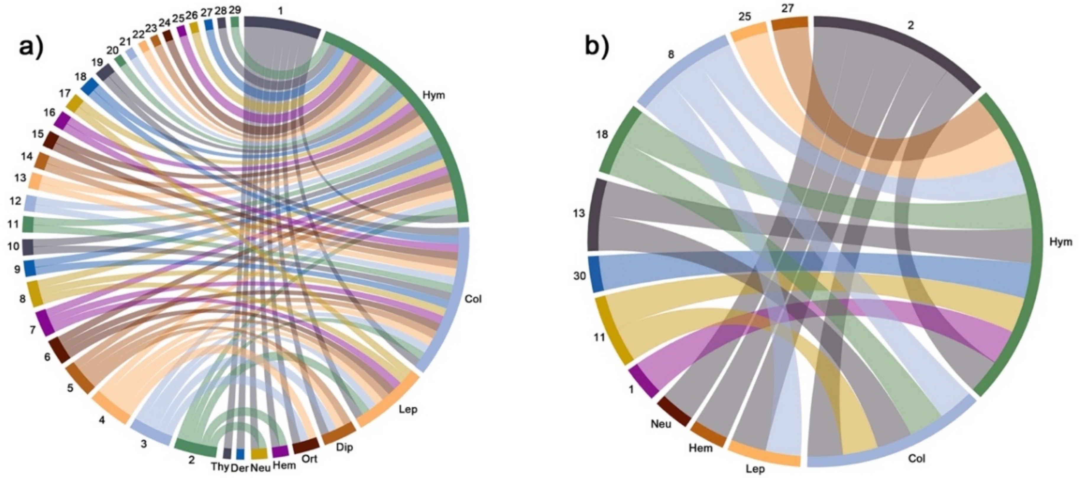 Plants 11 00131 g006