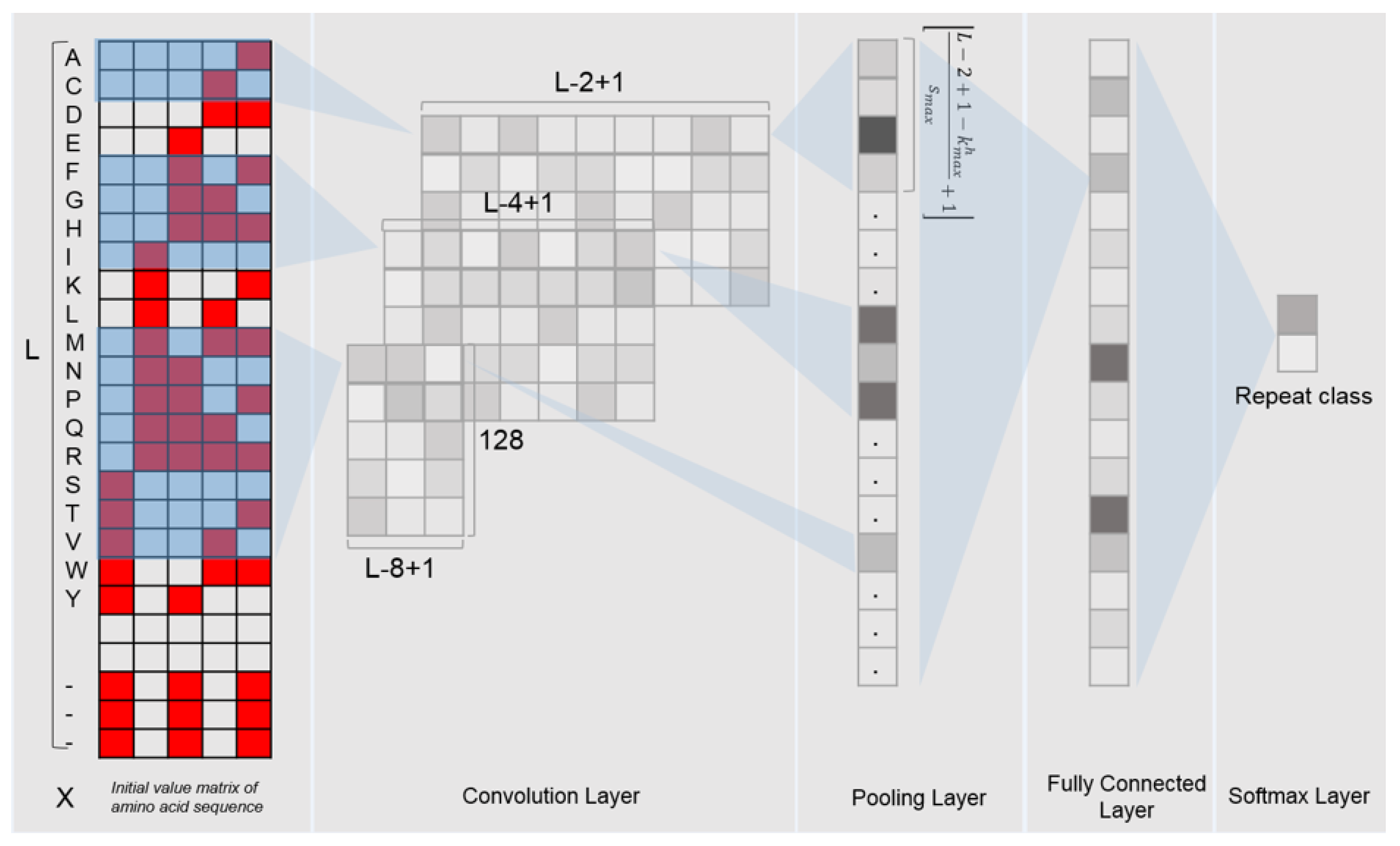 Plants 11 00136 g001