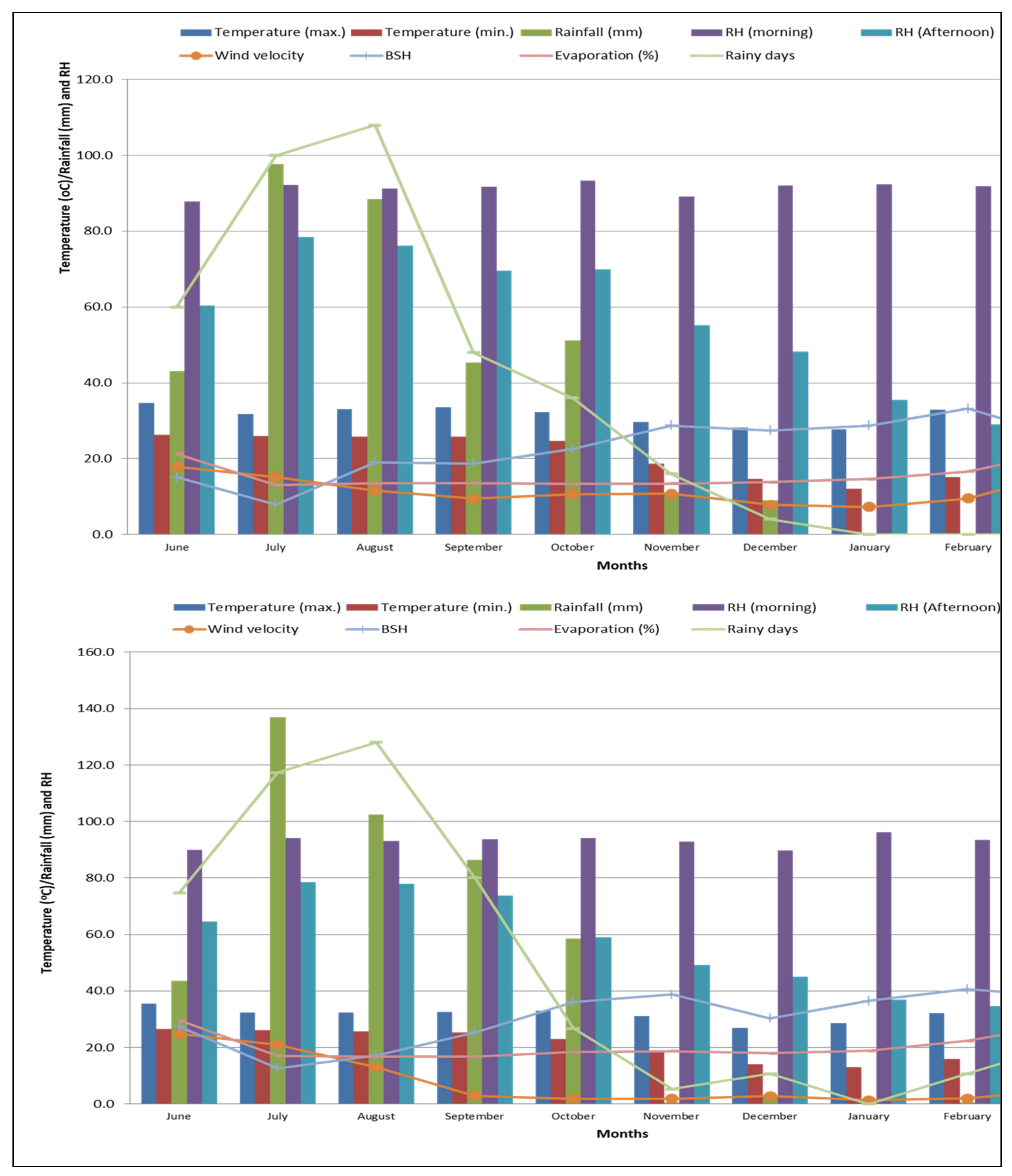 Plants 11 00142 g001