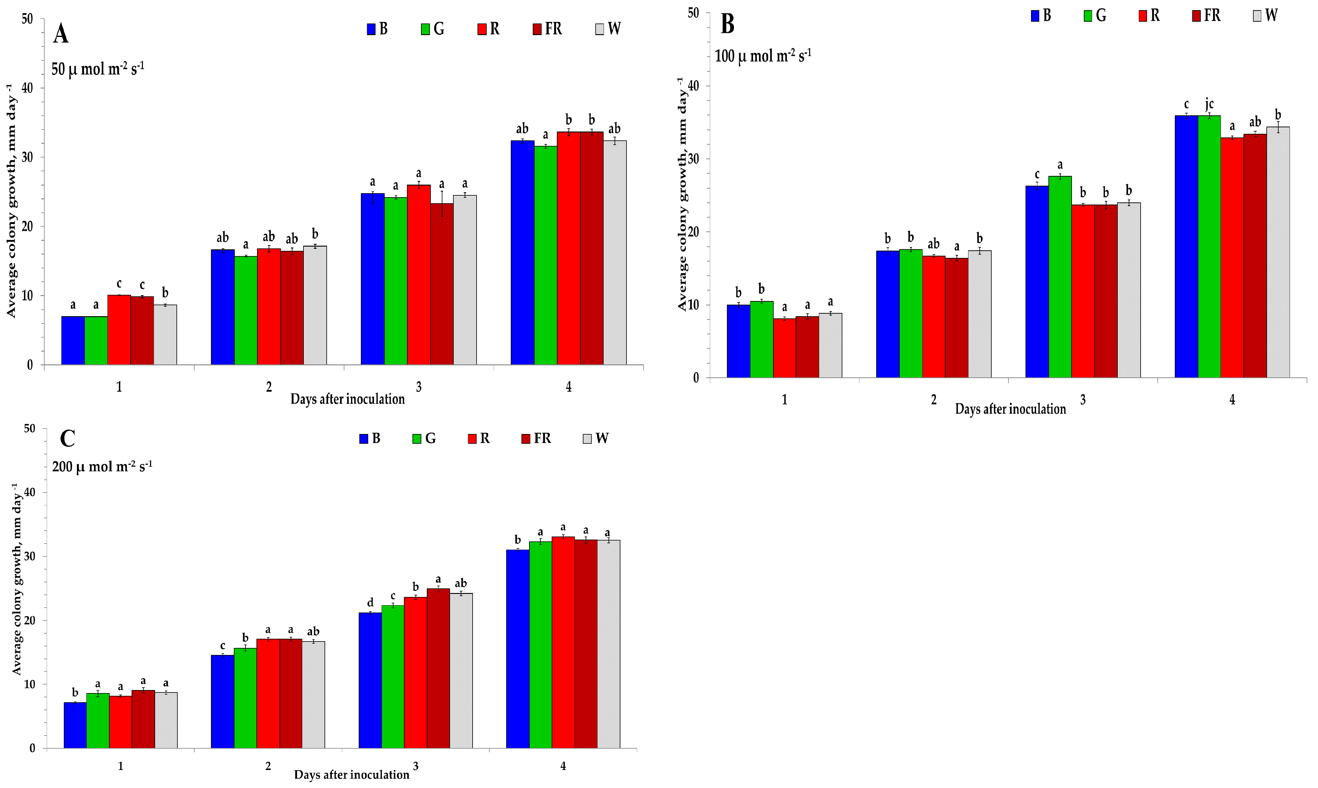 Plants 11 00143 g001