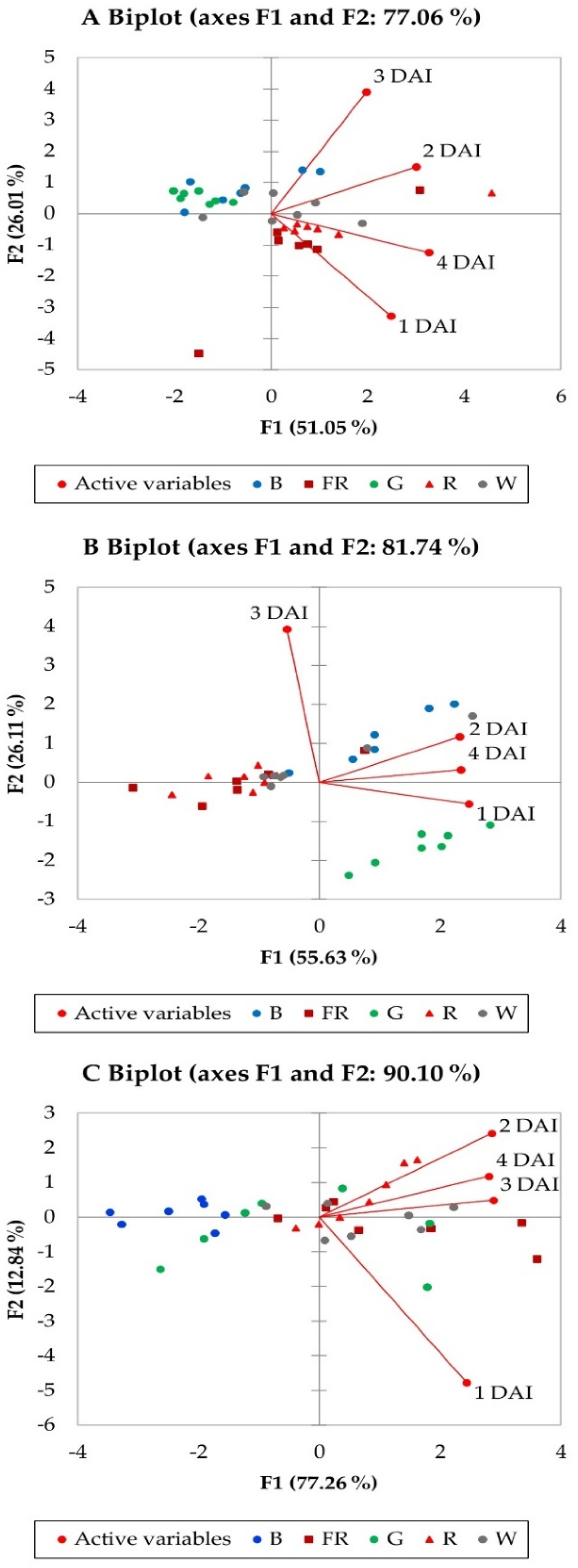 Plants 11 00143 g002