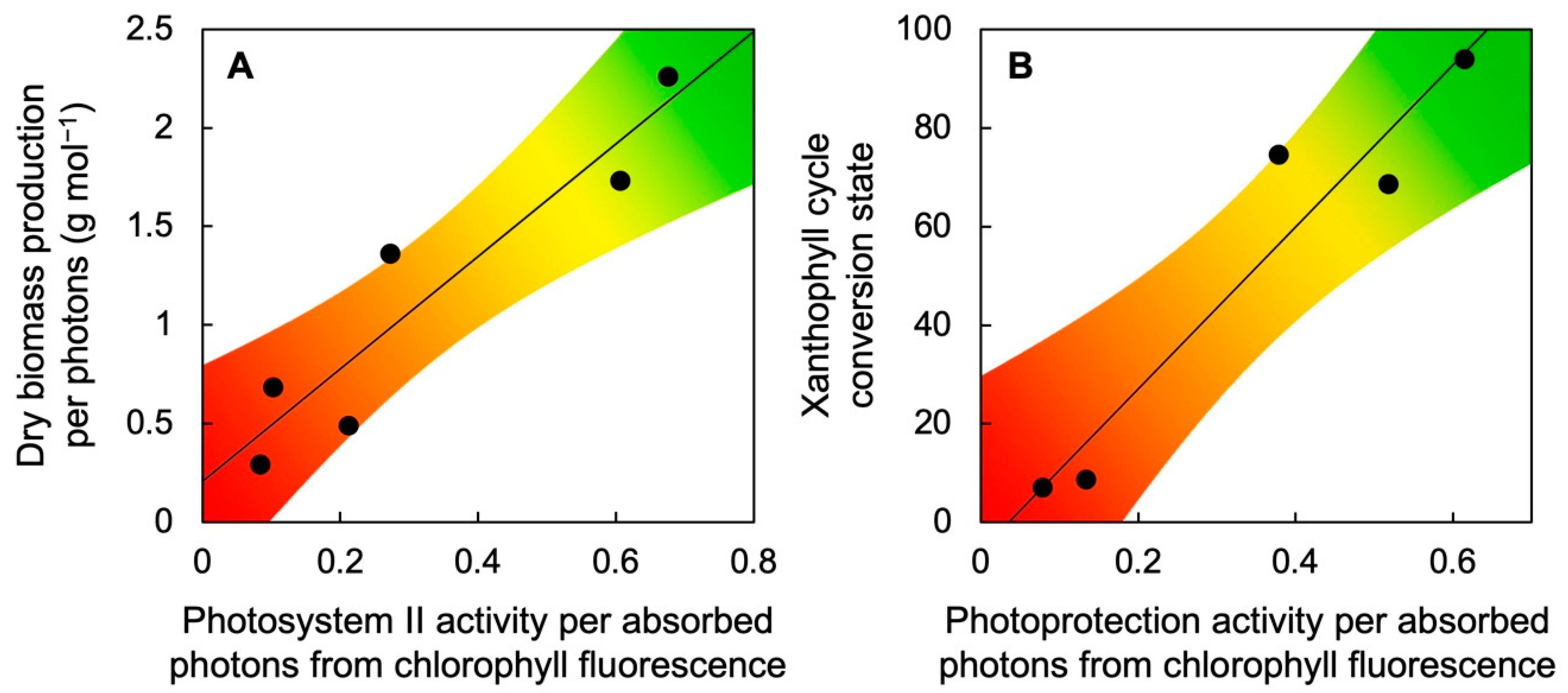 Plants 11 00145 g005