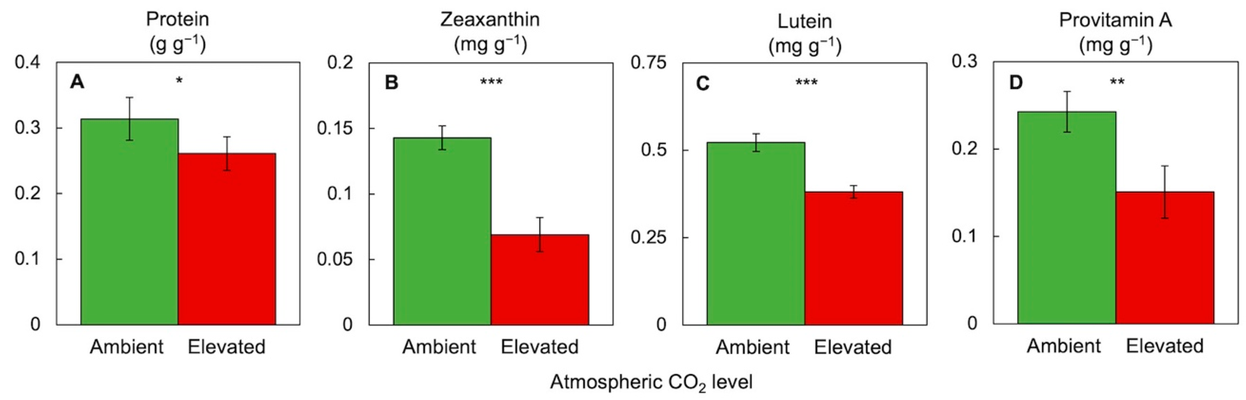 Plants 11 00145 g009