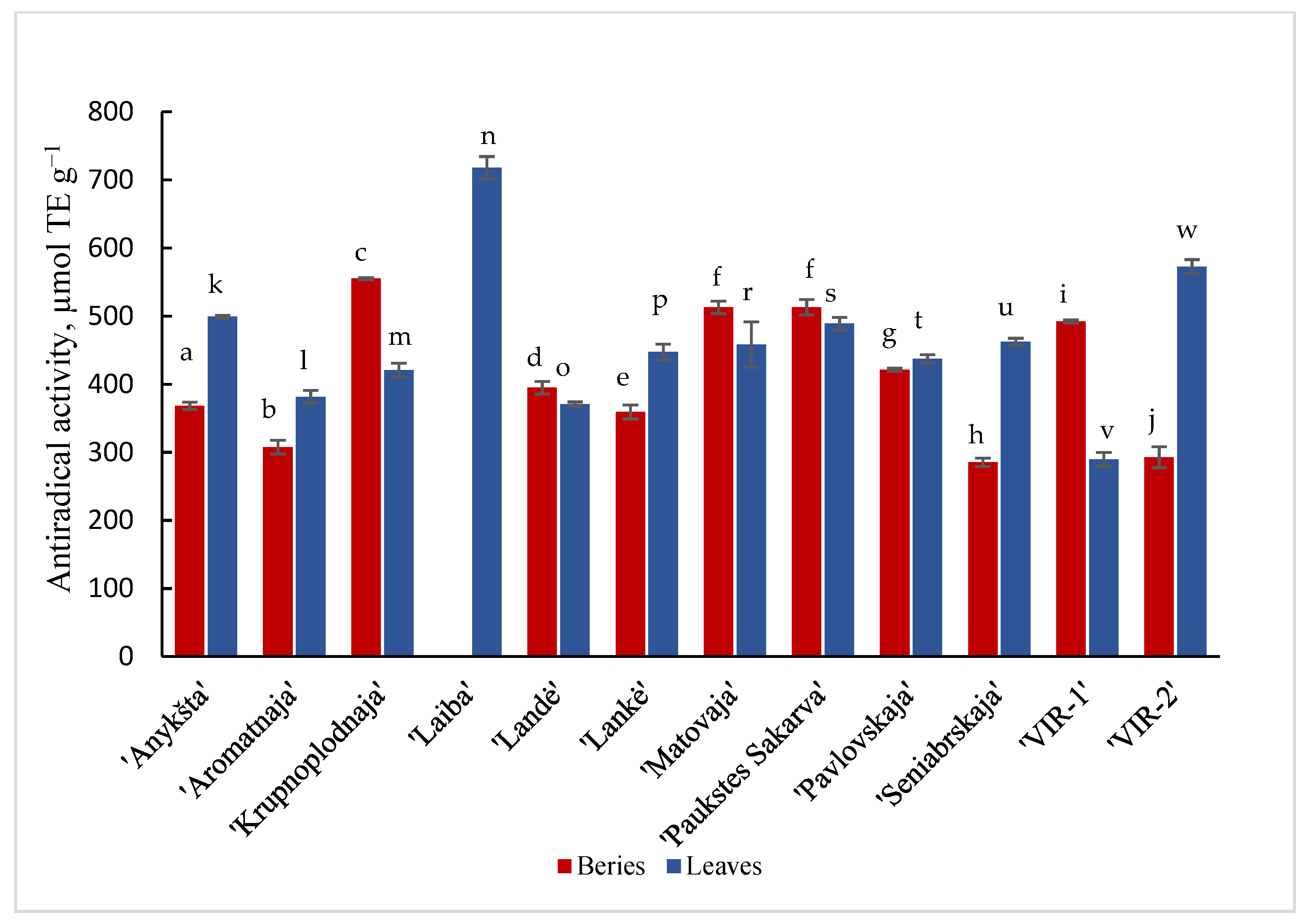 Plants 11 00147 g001 Plants 11 00147 g001