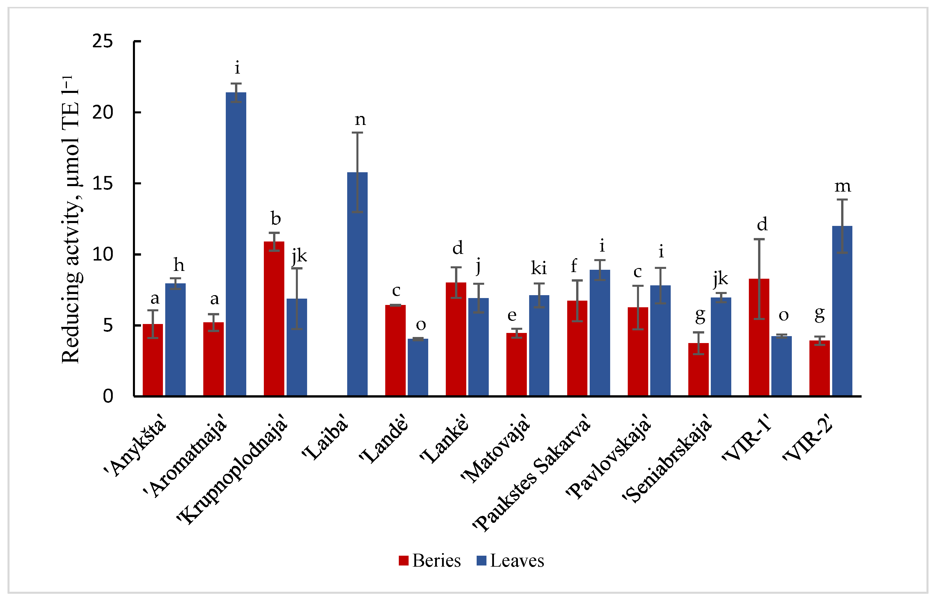 Plants 11 00147 g002 Plants 11 00147 g002