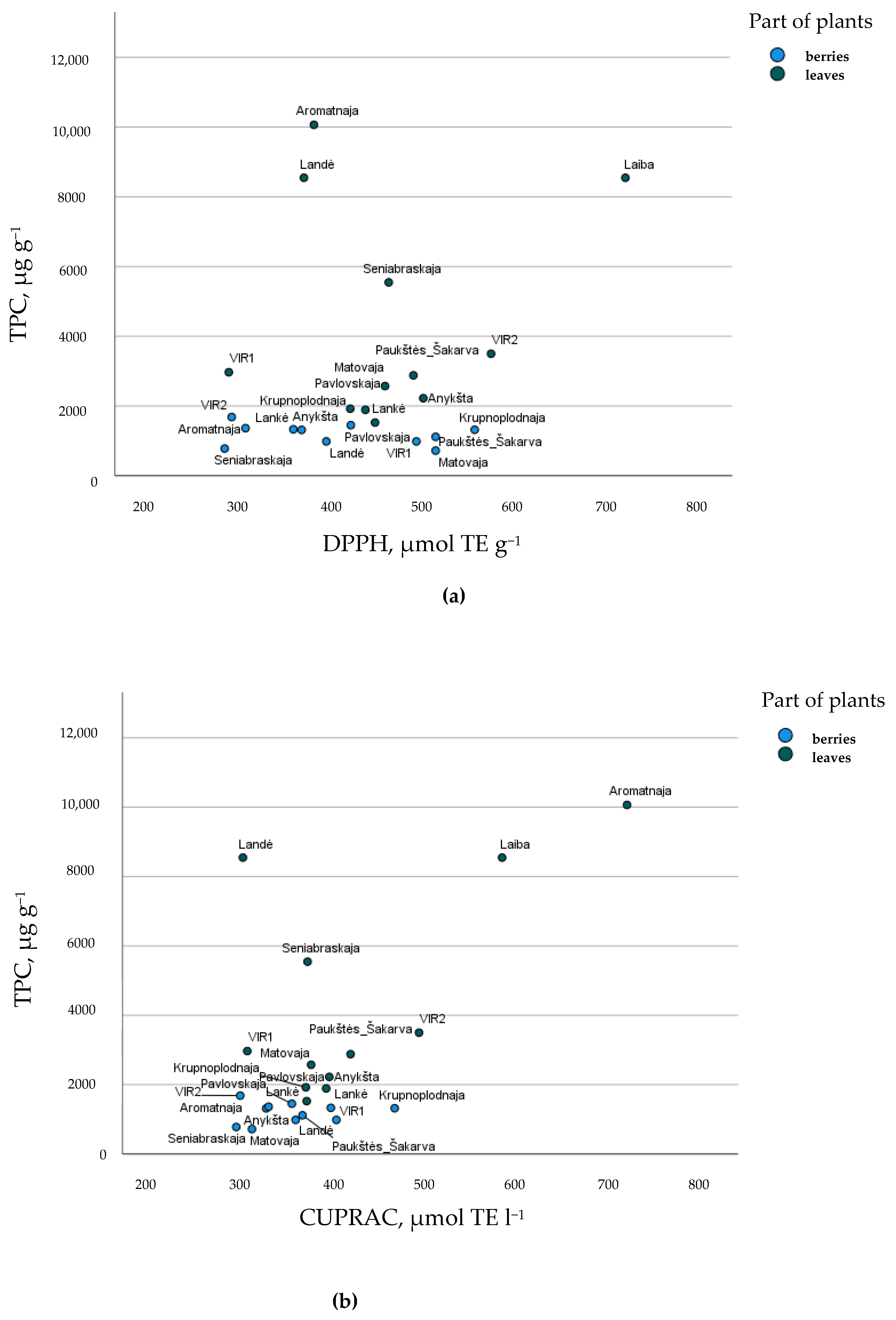 Plants 11 00147 g003 Plants 11 00147 g003