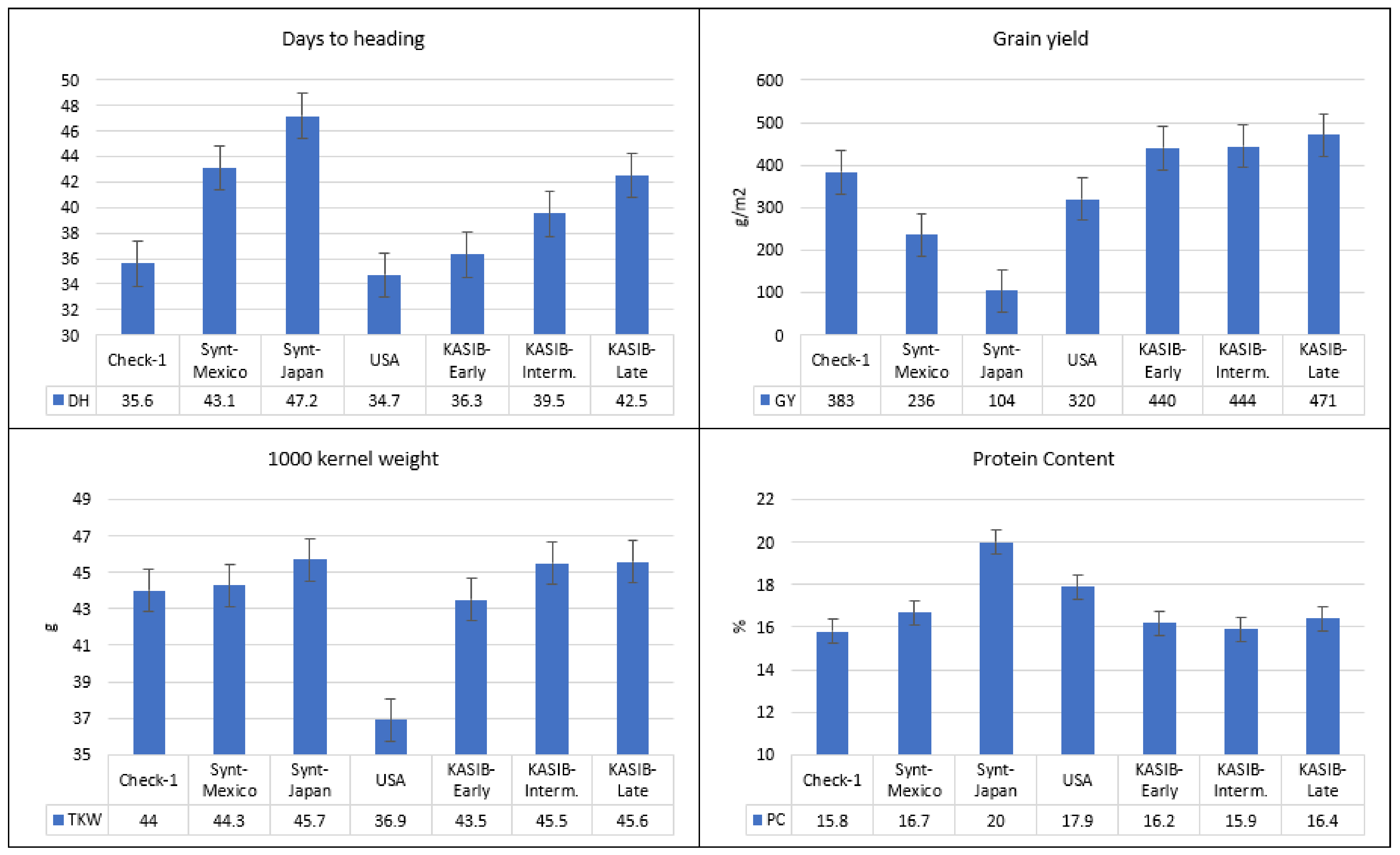 Plants 11 00149 g001