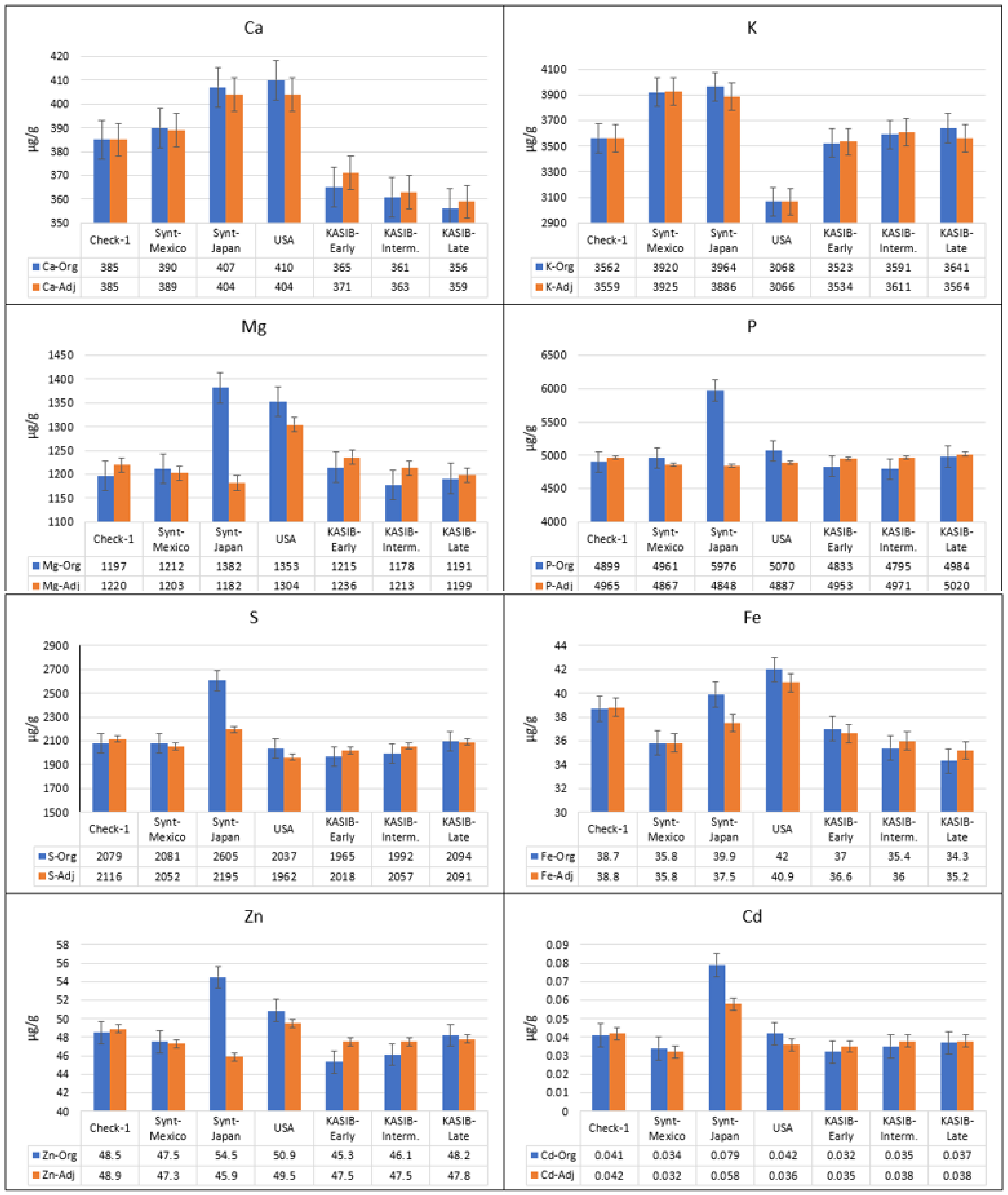 Plants 11 00149 g002