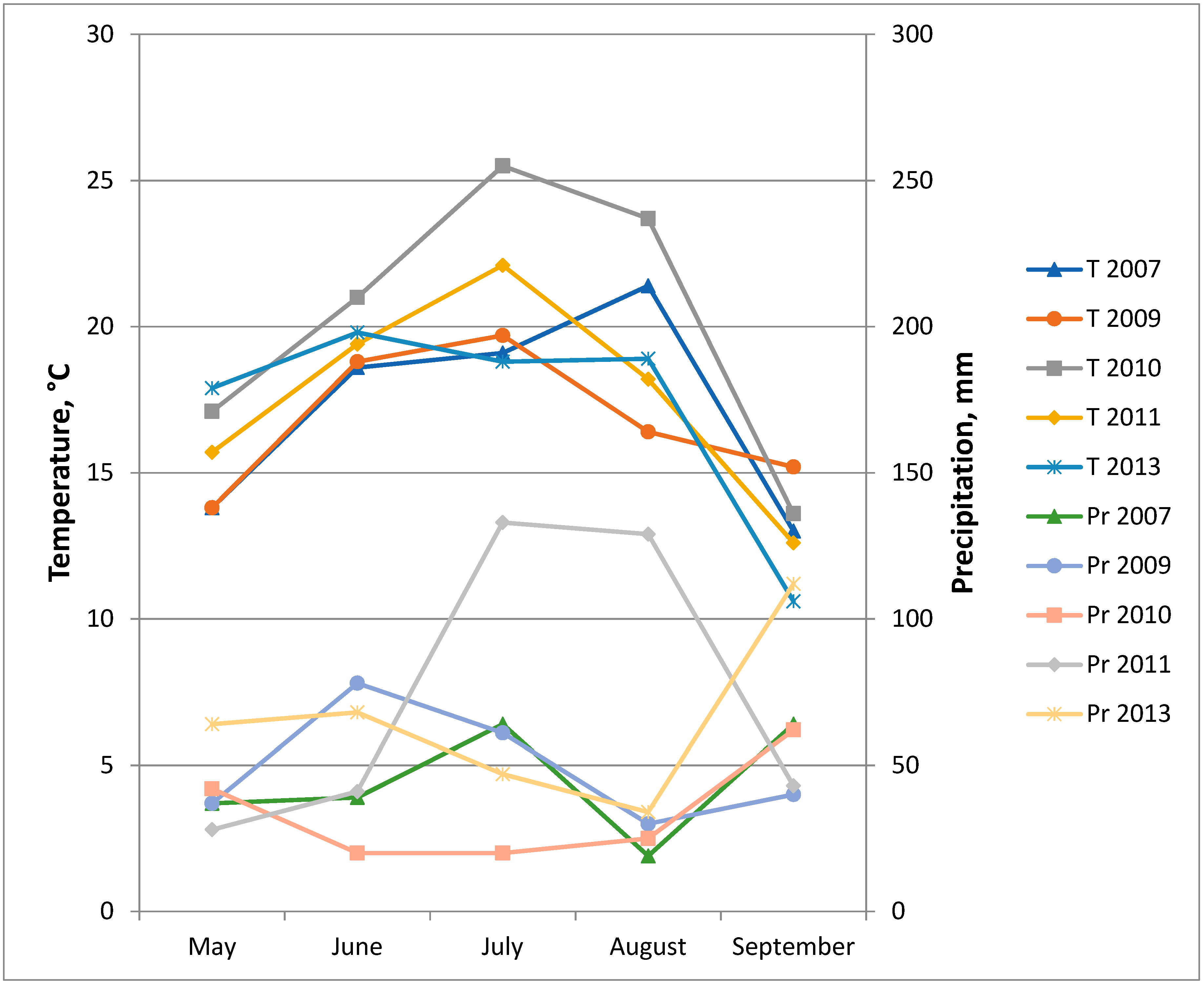 Plants 11 00151 g006