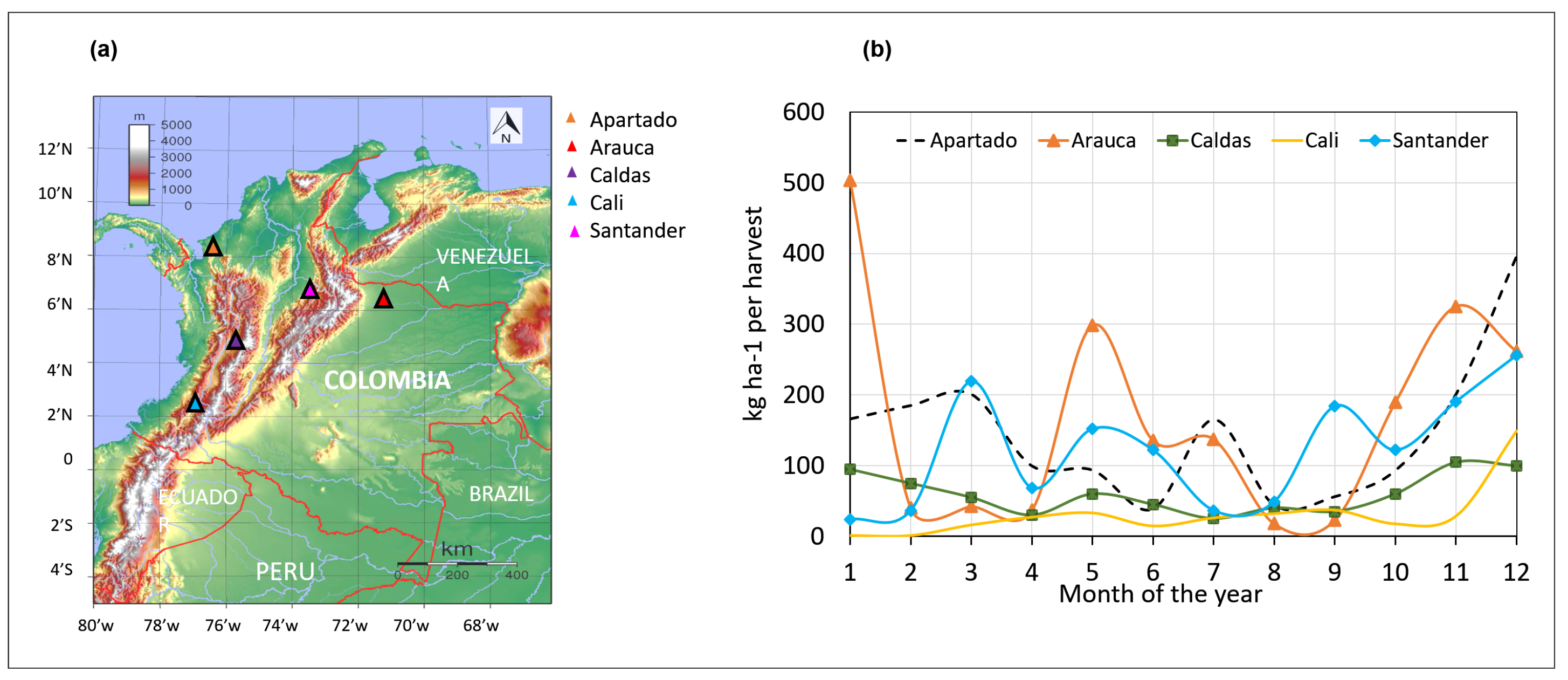 Plants 11 00157 g002
