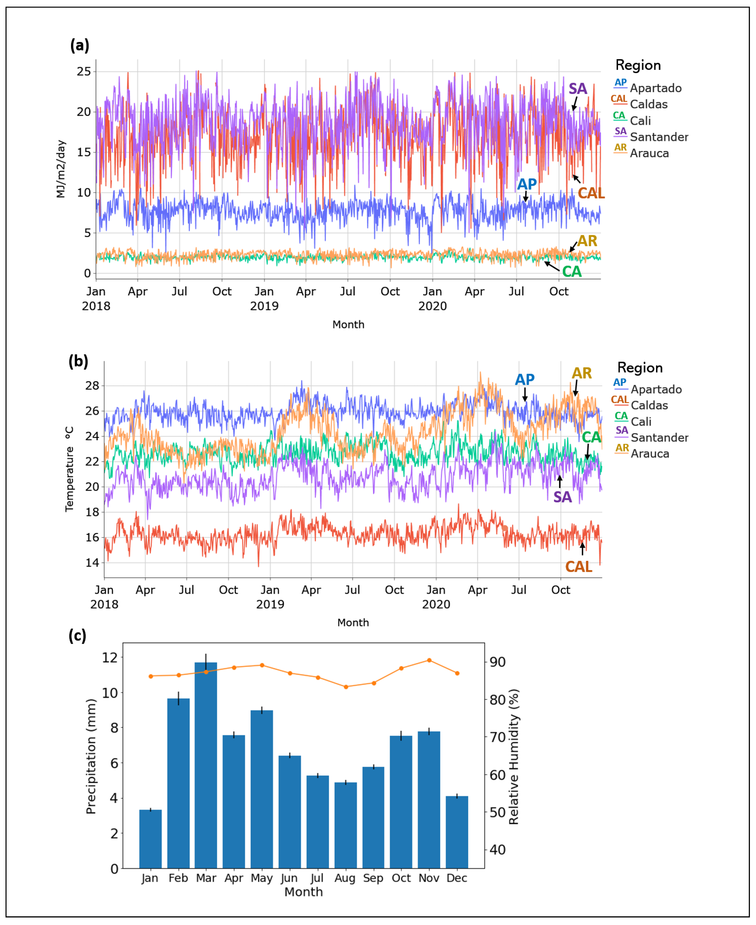 Plants 11 00157 g003