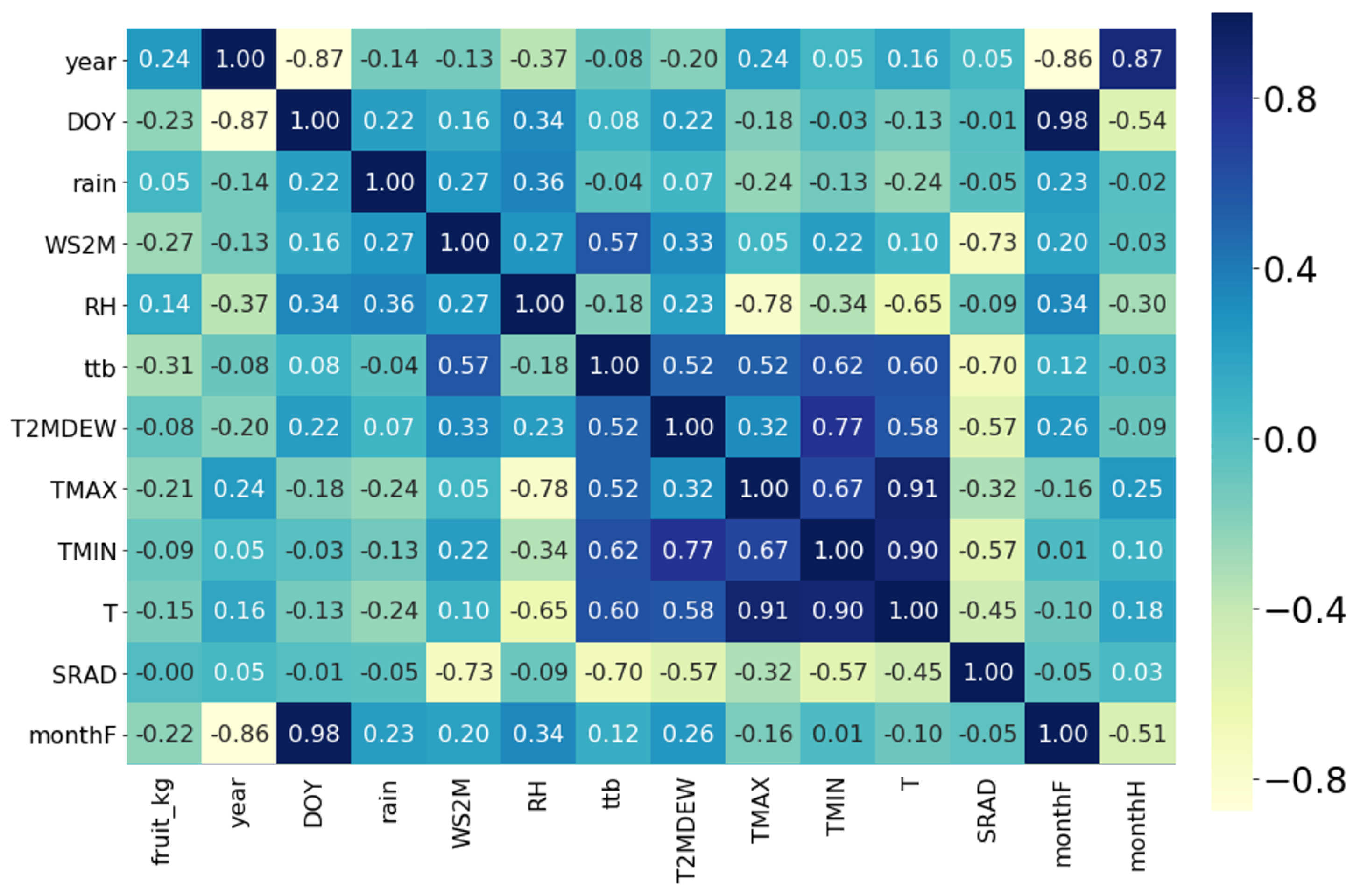 Plants 11 00157 g004