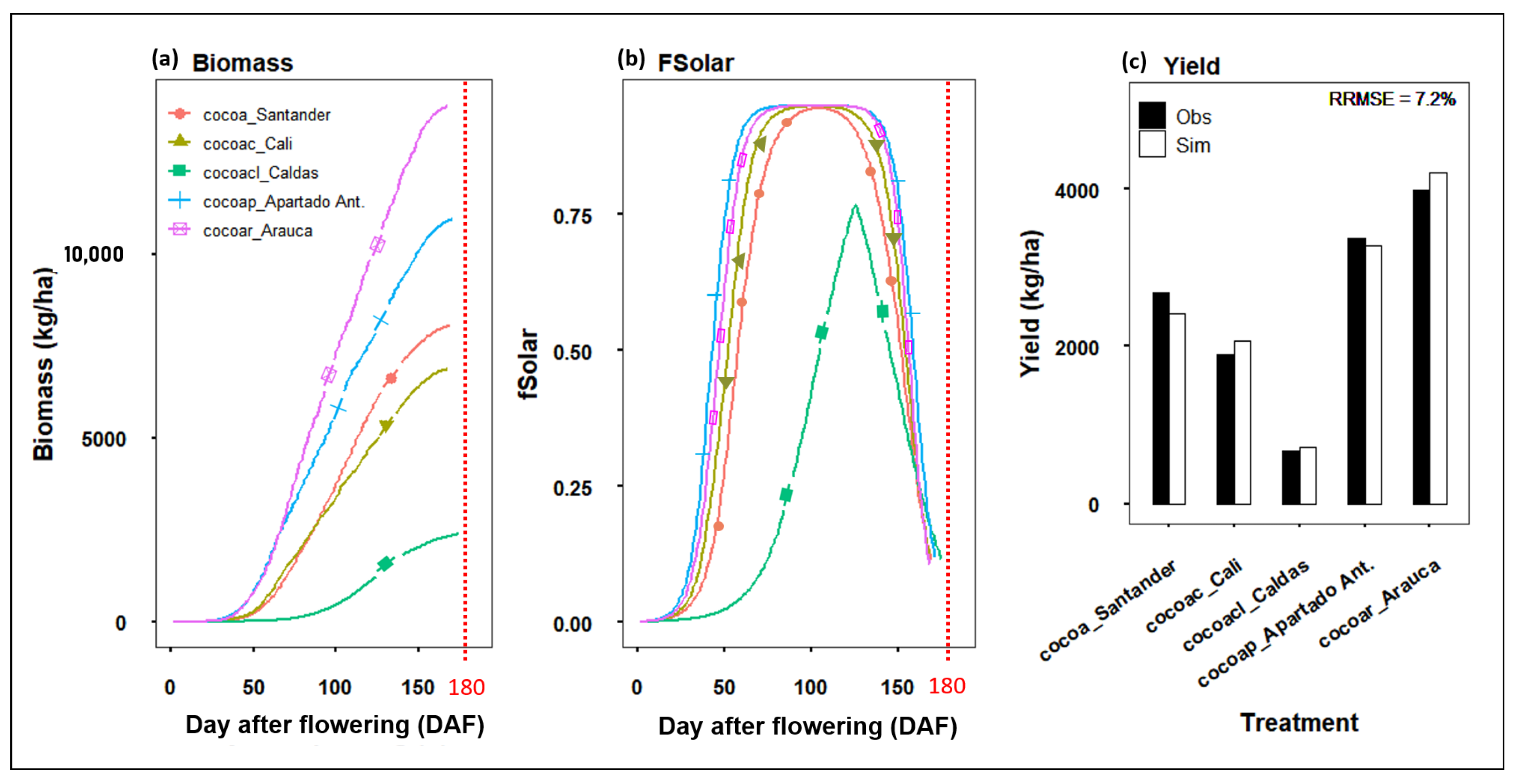 Plants 11 00157 g006