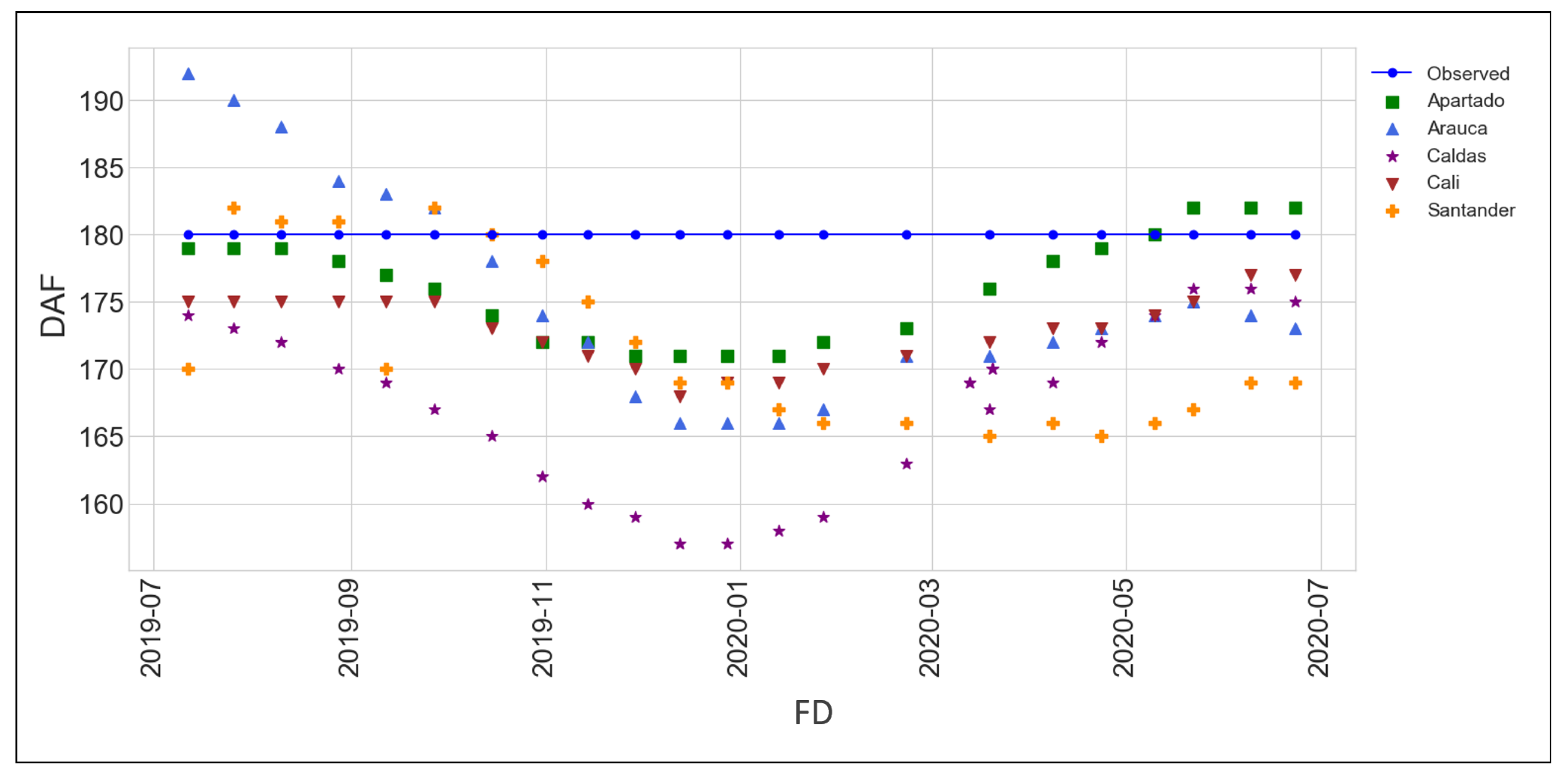 Plants 11 00157 g007