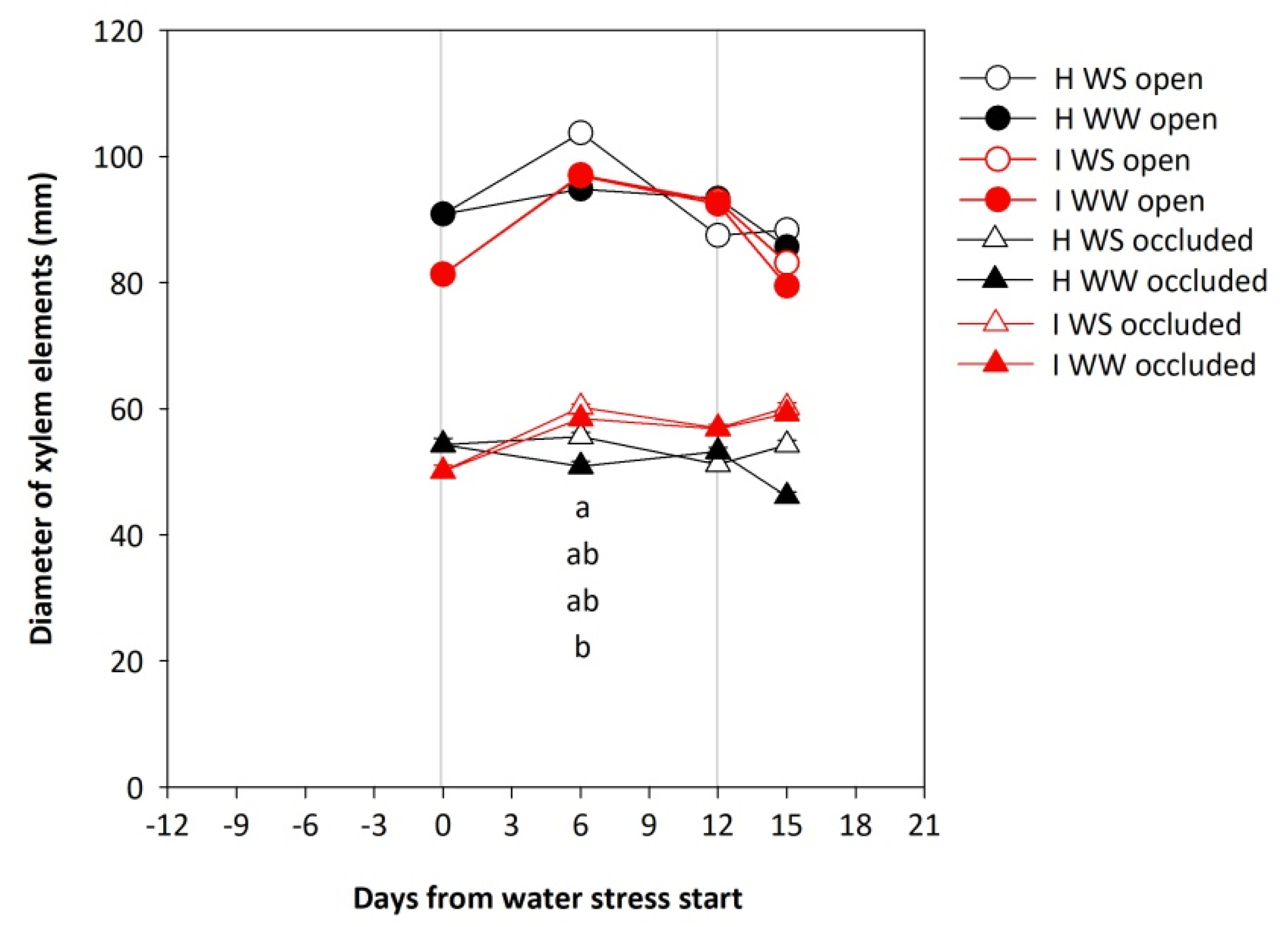 Plants 11 00161 g003