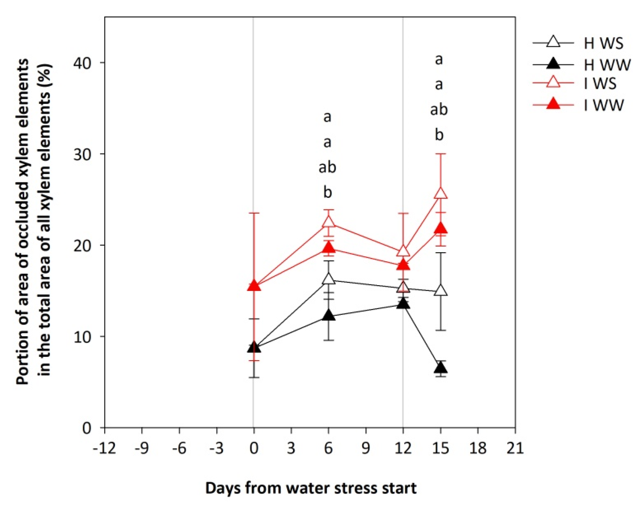 Plants 11 00161 g004