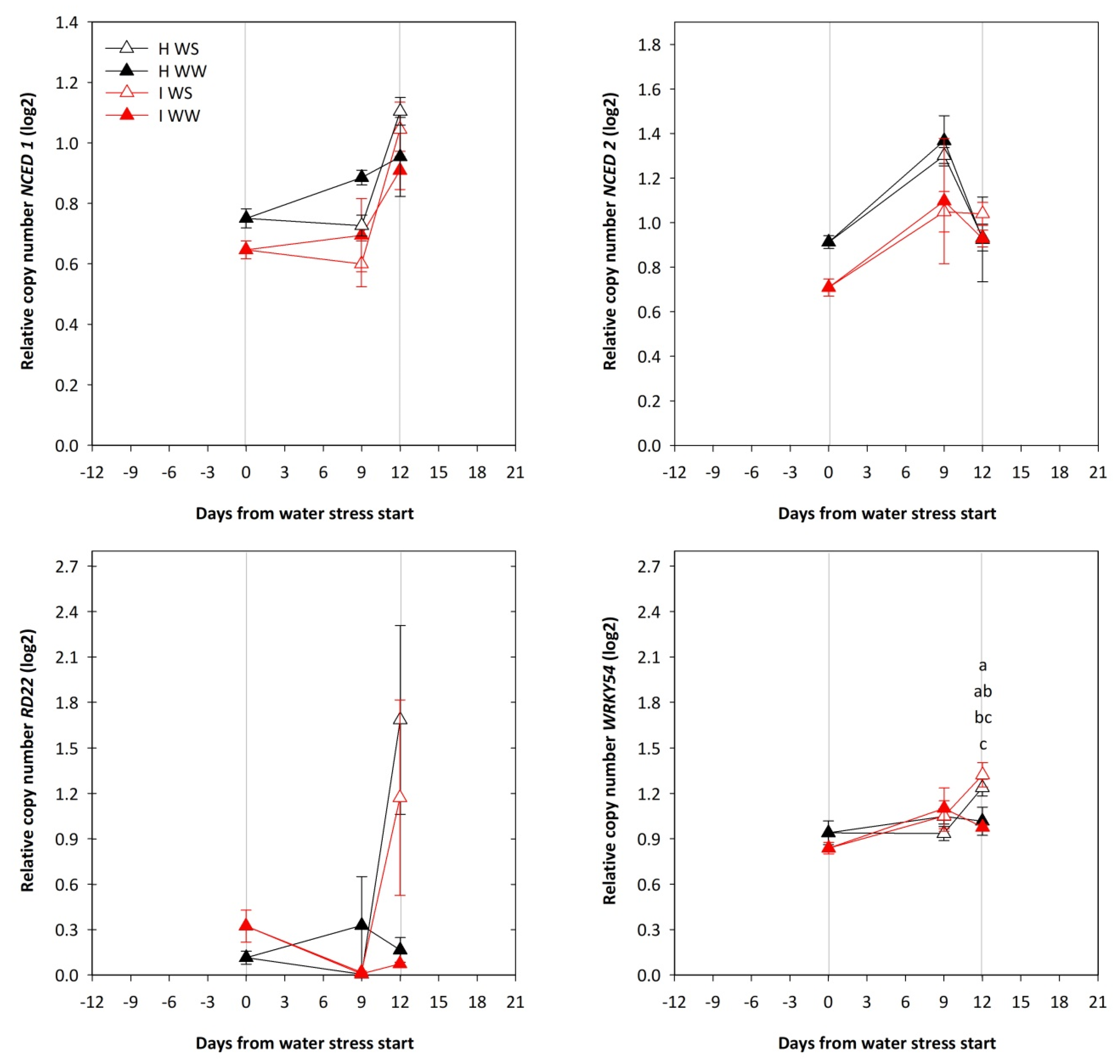 Plants 11 00161 g006